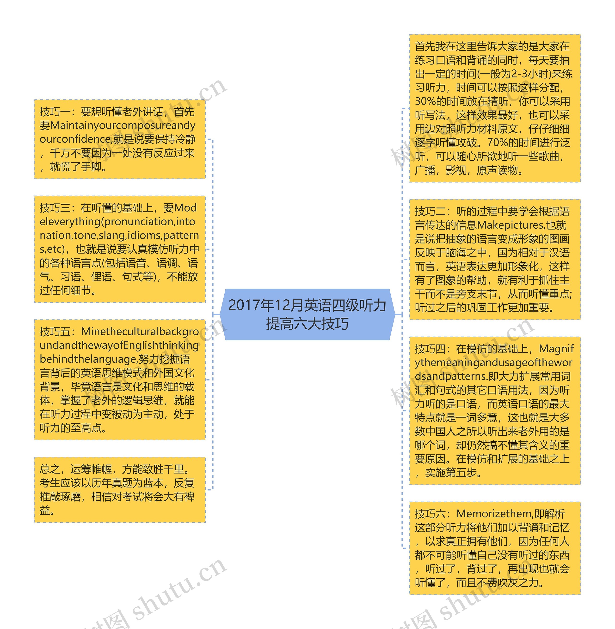 2017年12月英语四级听力提高六大技巧