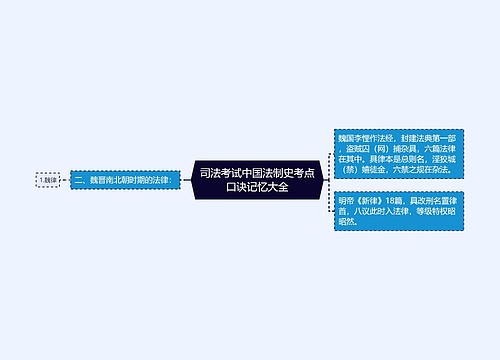 司法考试中国法制史考点口诀记忆大全