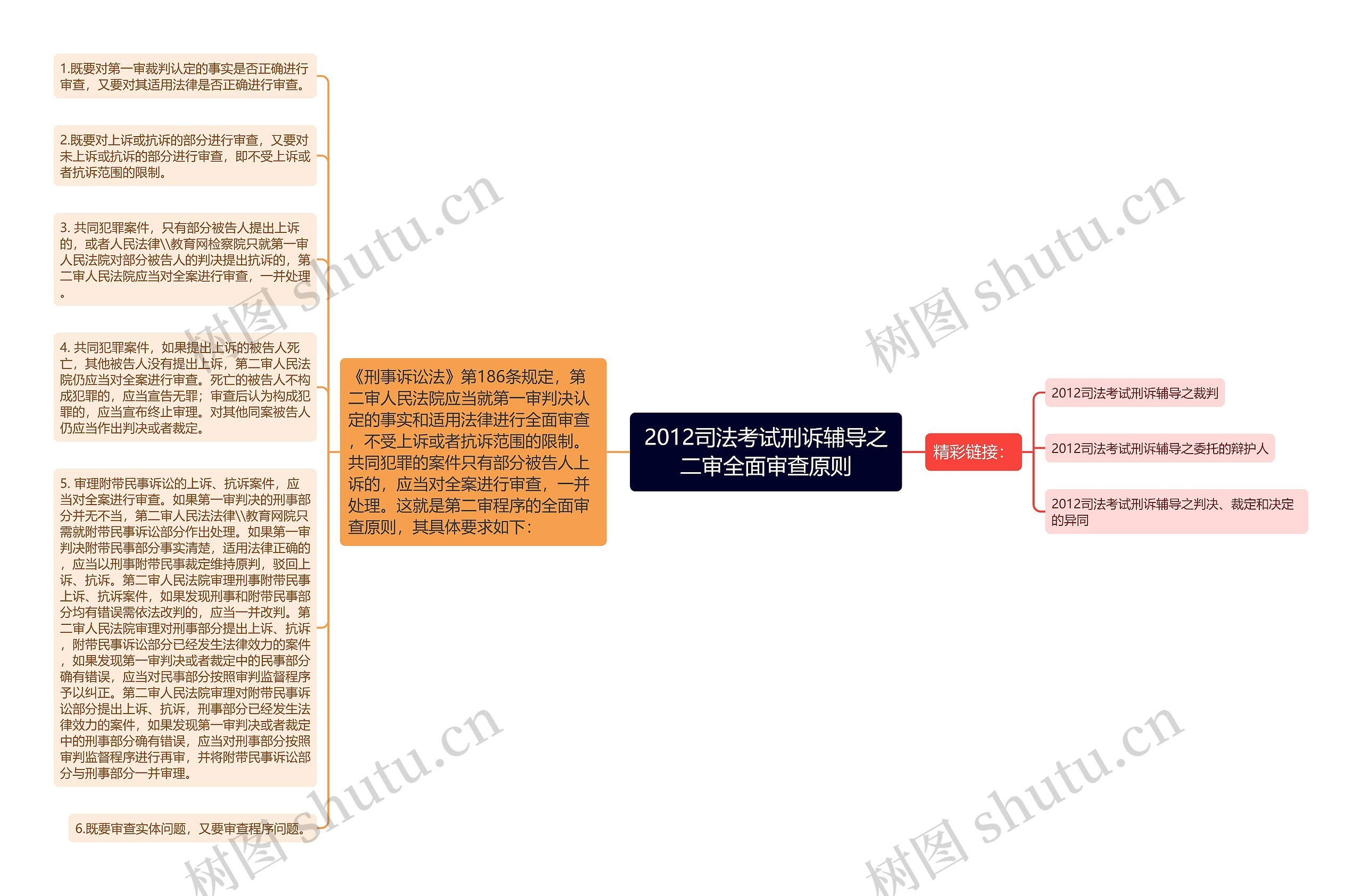 2012司法考试刑诉辅导之二审全面审查原则