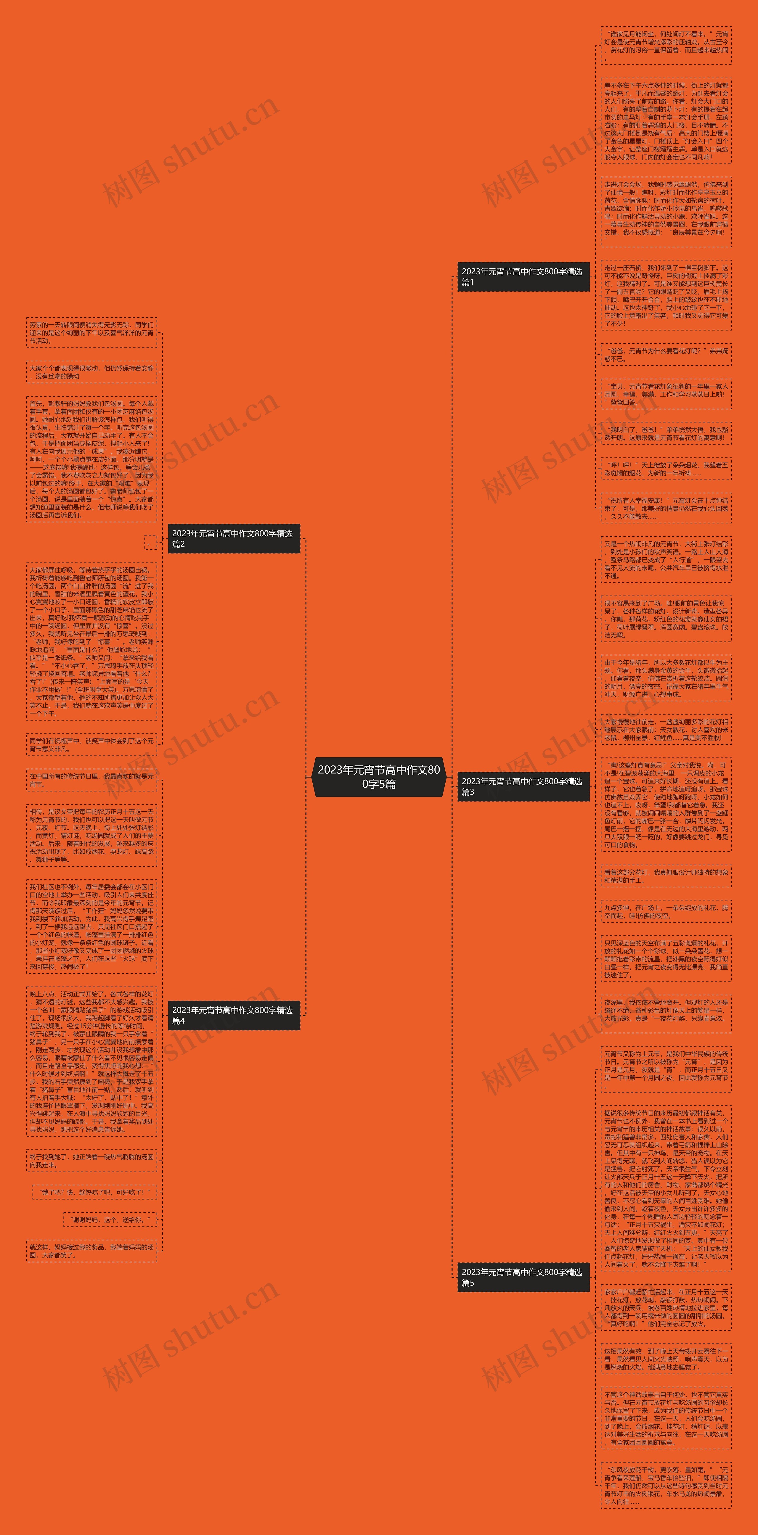2023年元宵节高中作文800字5篇思维导图