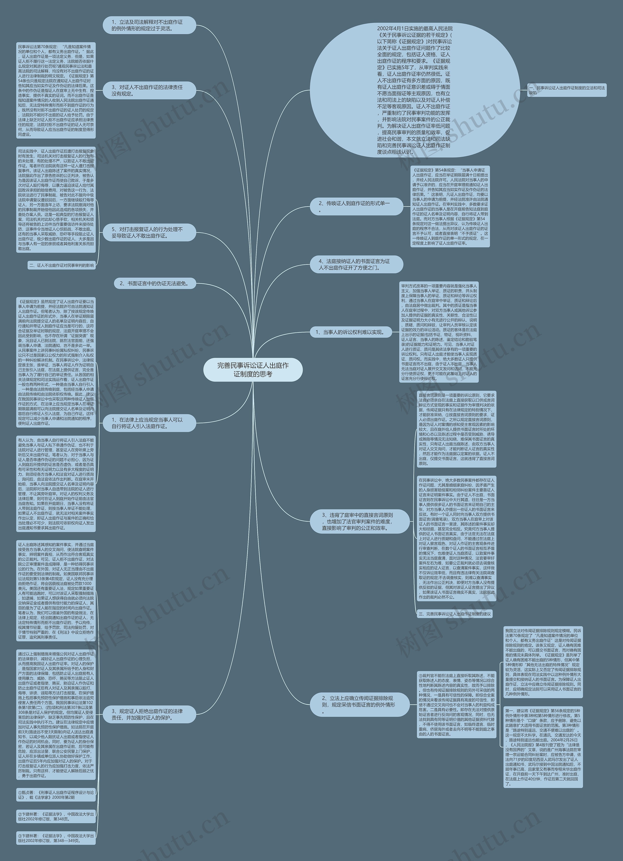 完善民事诉讼证人出庭作证制度的思考思维导图