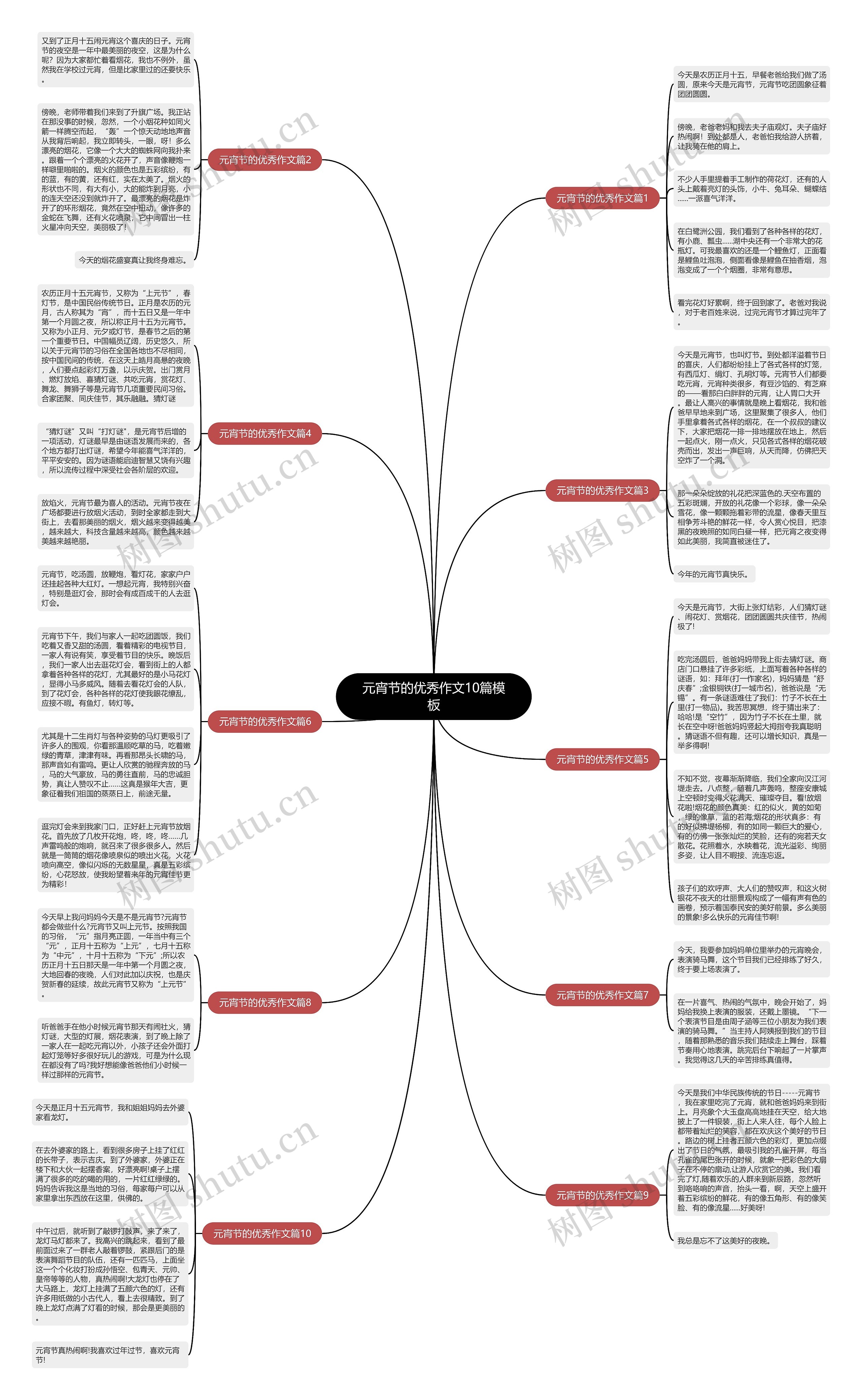 元宵节的优秀作文10篇思维导图