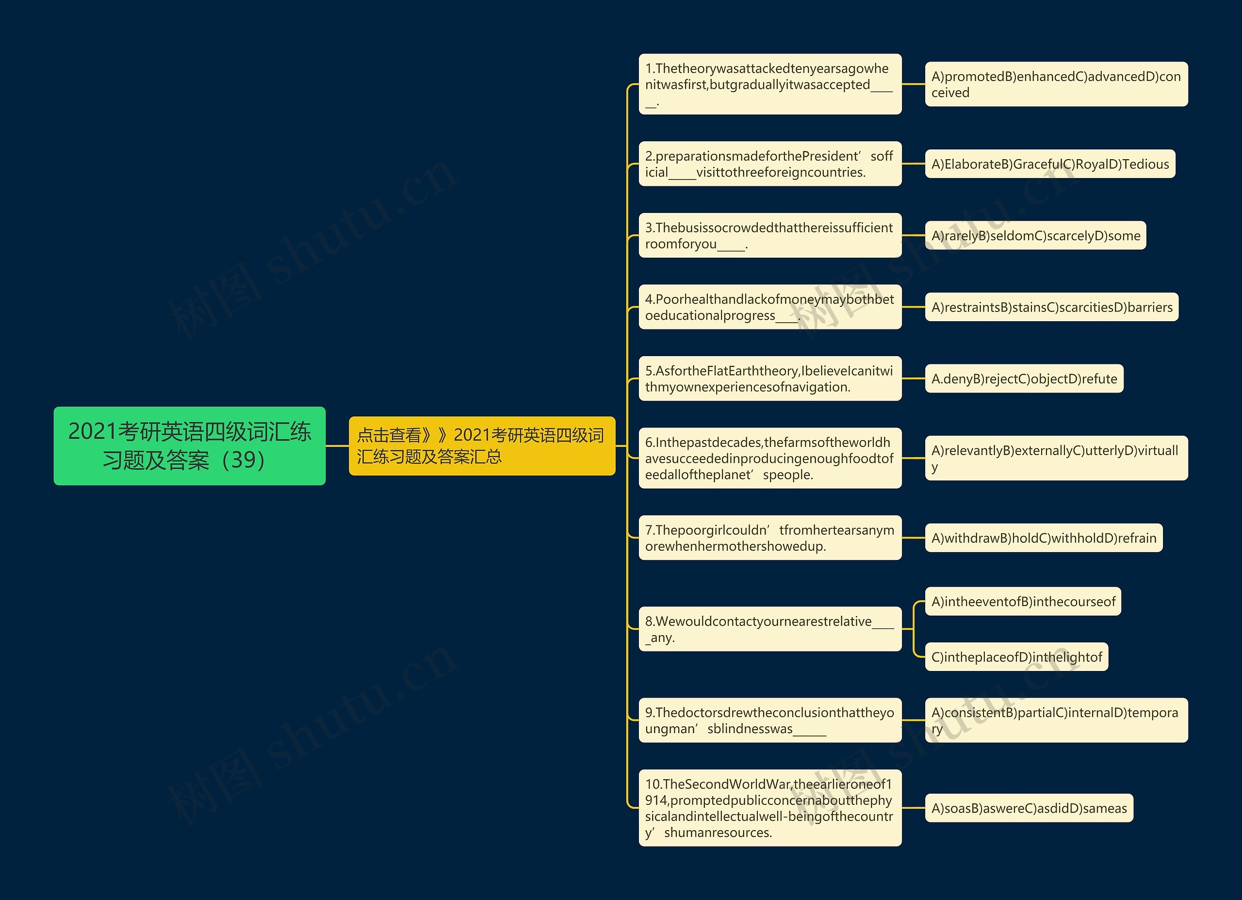 2021考研英语四级词汇练习题及答案（39）思维导图