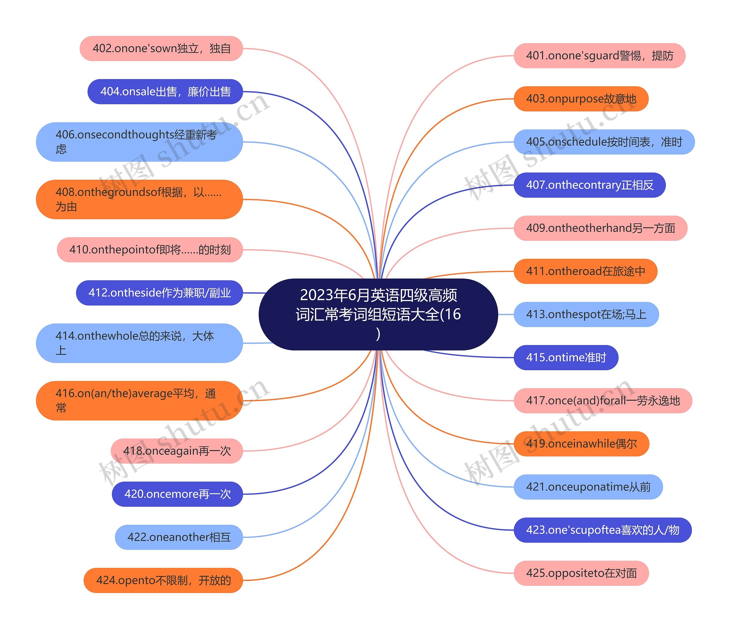 2023年6月英语四级高频词汇常考词组短语大全(16)思维导图