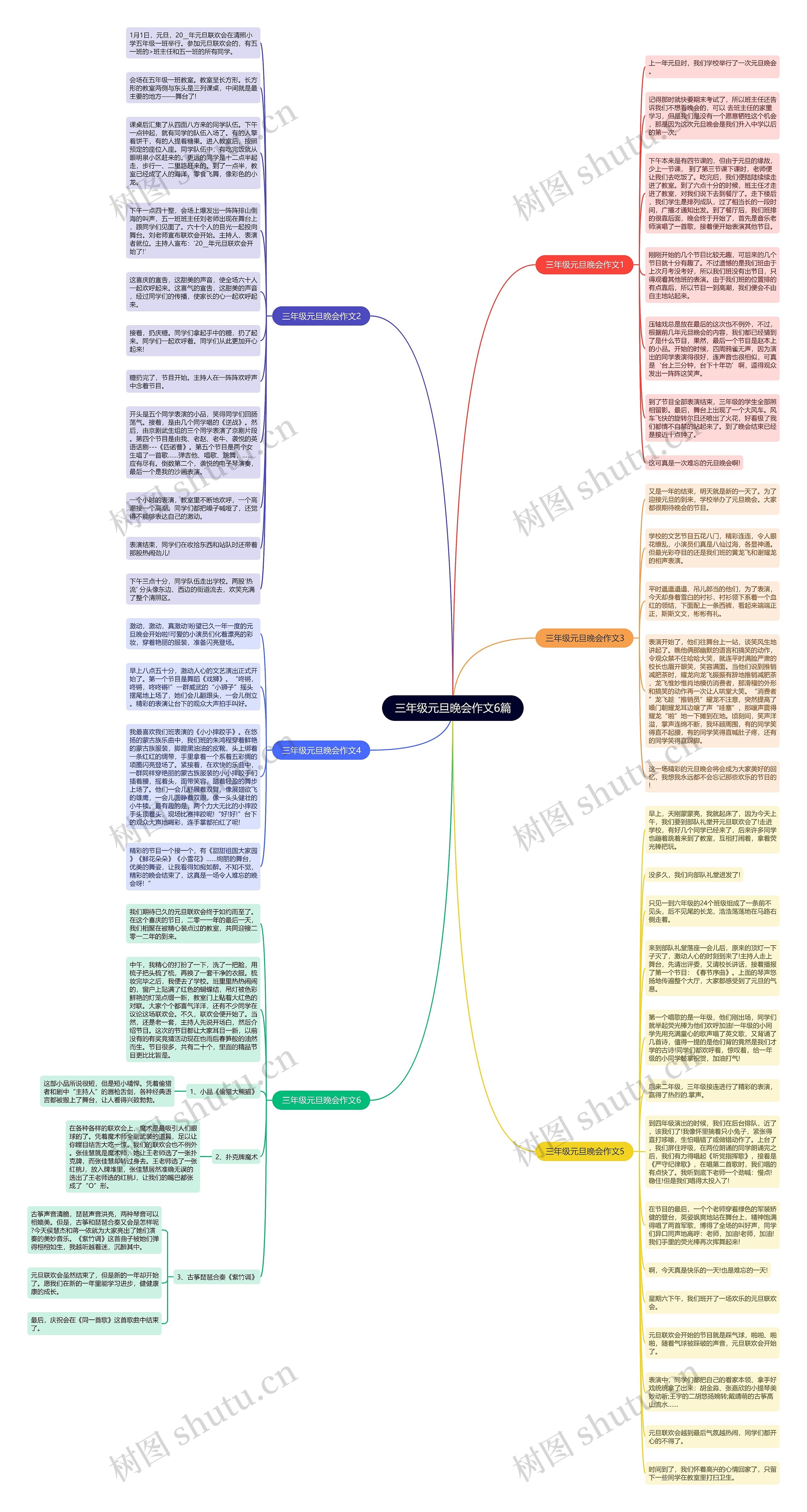 三年级元旦晚会作文6篇思维导图