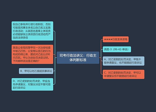 司考行政法讲义：行政主体判断标准