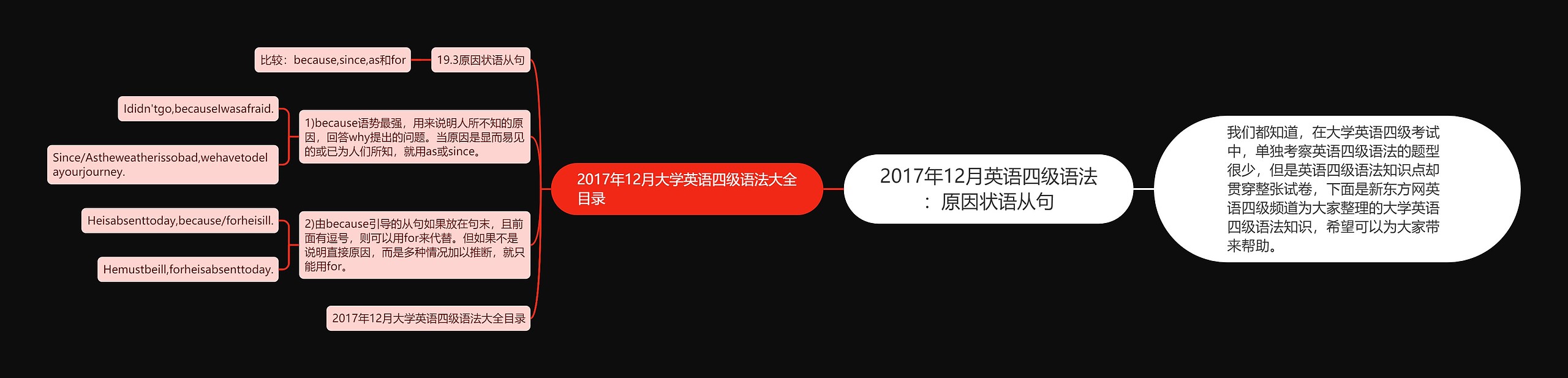 2017年12月英语四级语法：原因状语从句