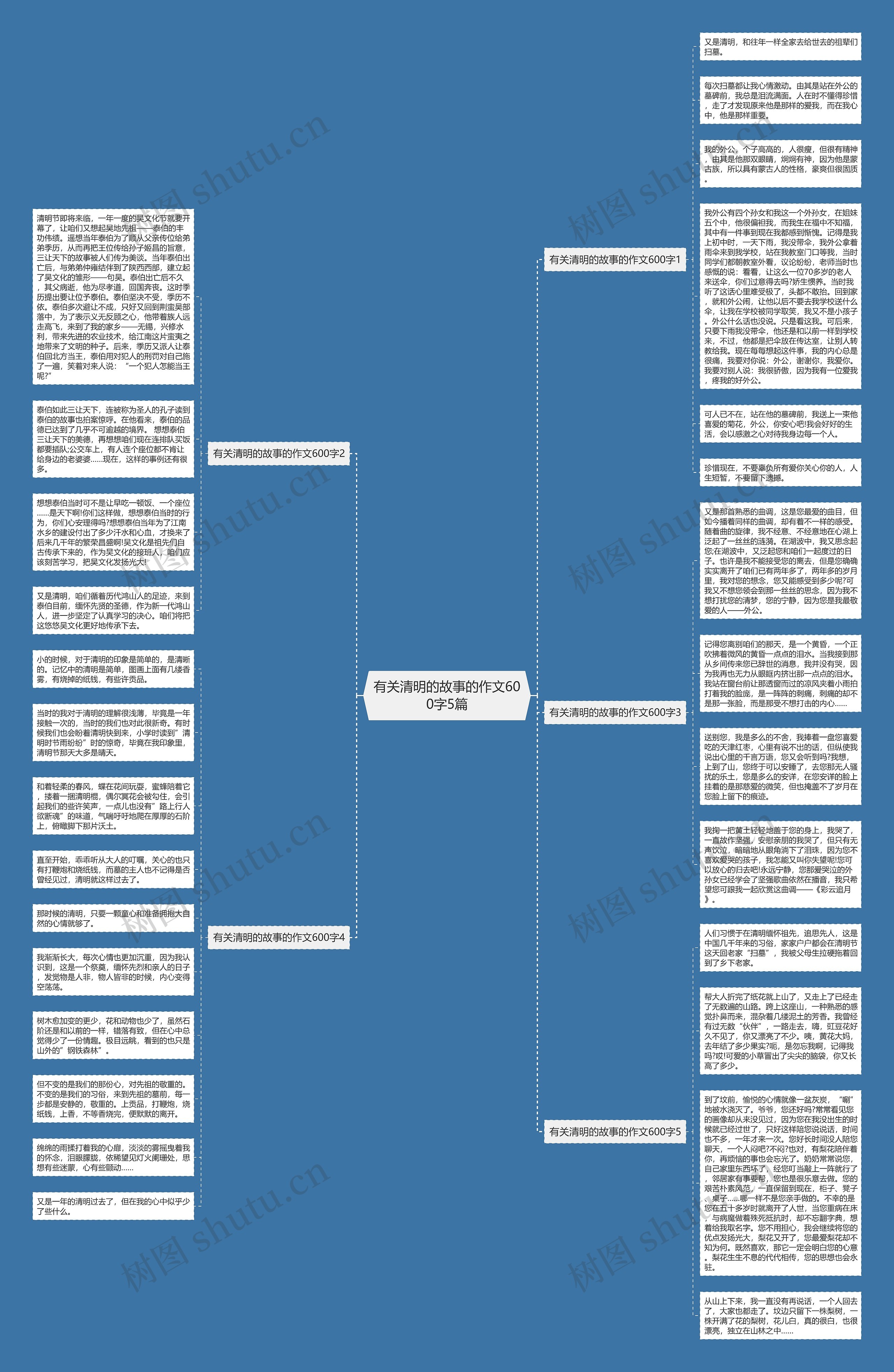 有关清明的故事的作文600字5篇思维导图高清图 有关清明的故事的作文600字5篇思维导图