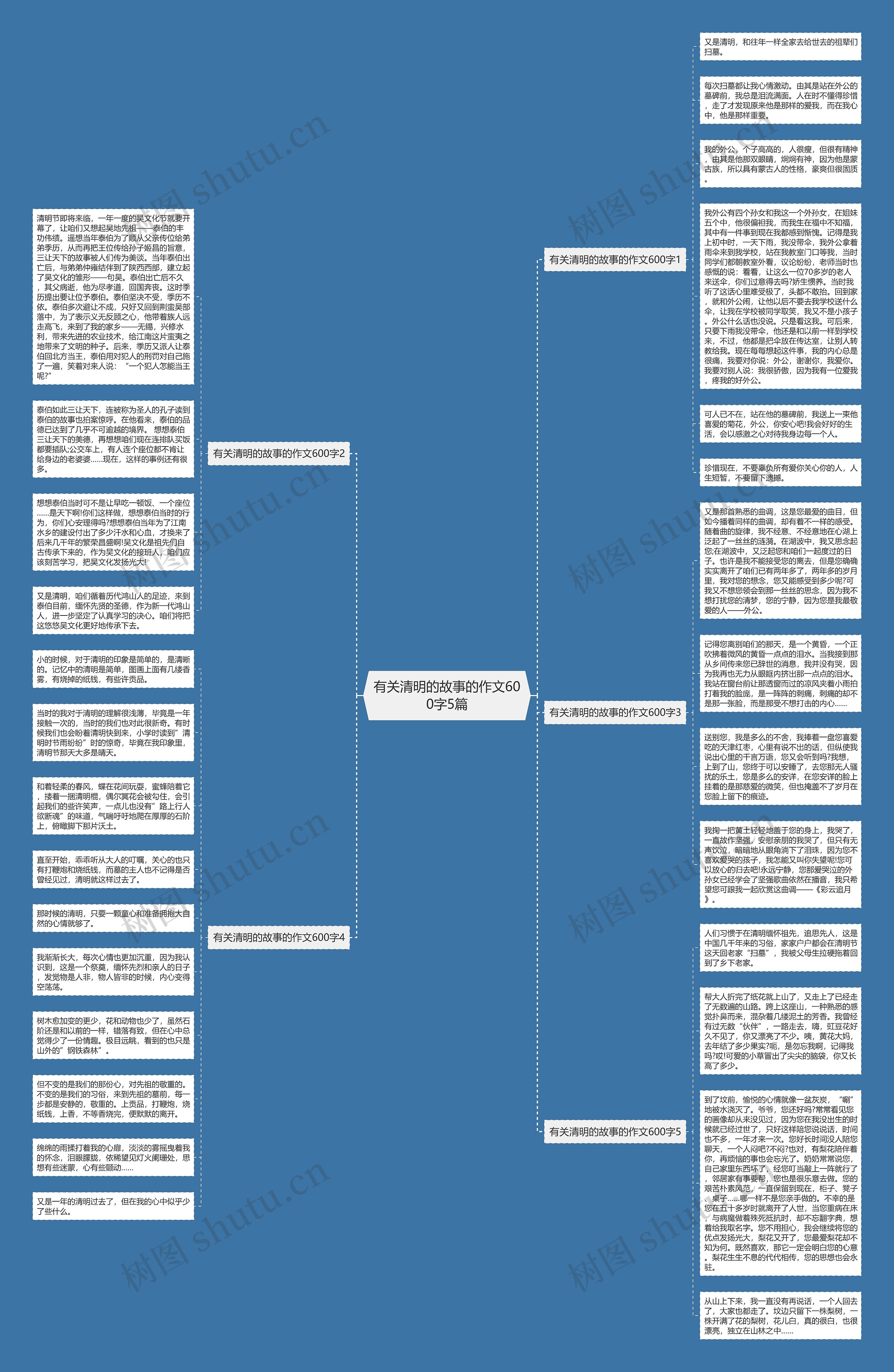 有关清明的故事的作文600字5篇思维导图