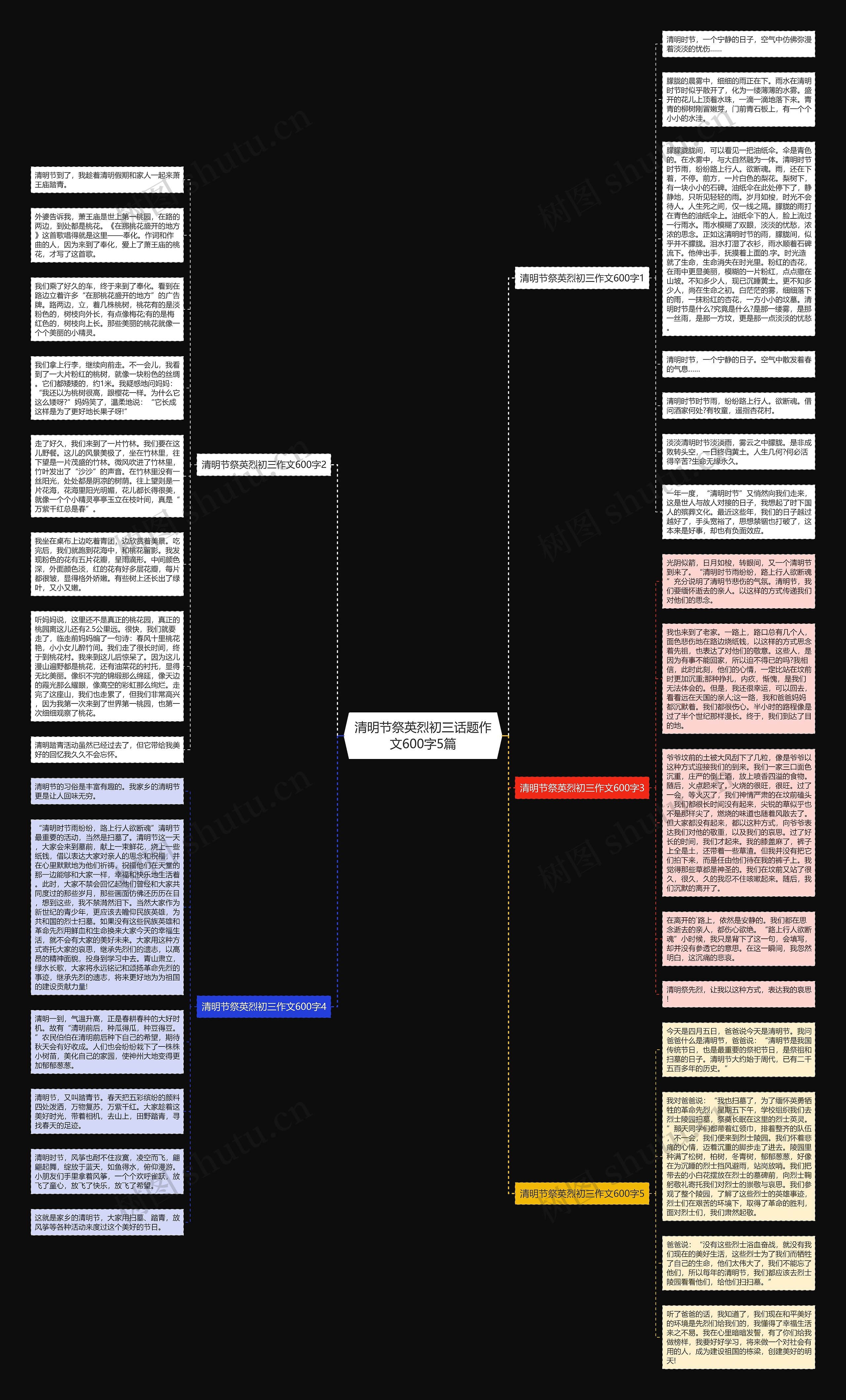 清明节祭英烈初三话题作文600字5篇思维导图