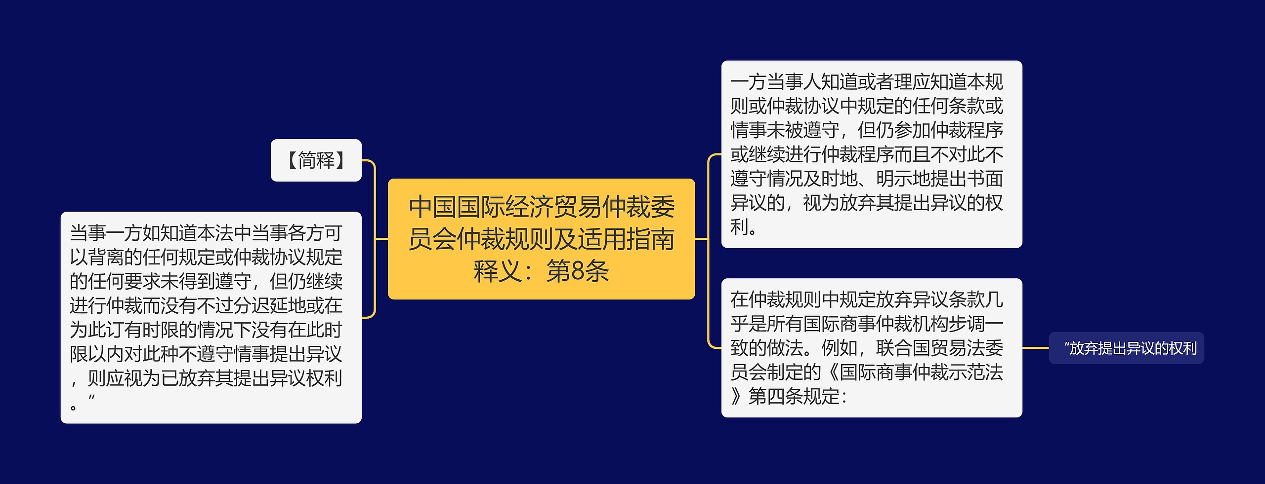 中国国际经济贸易仲裁委员会仲裁规则及适用指南释义：第8条思维导图