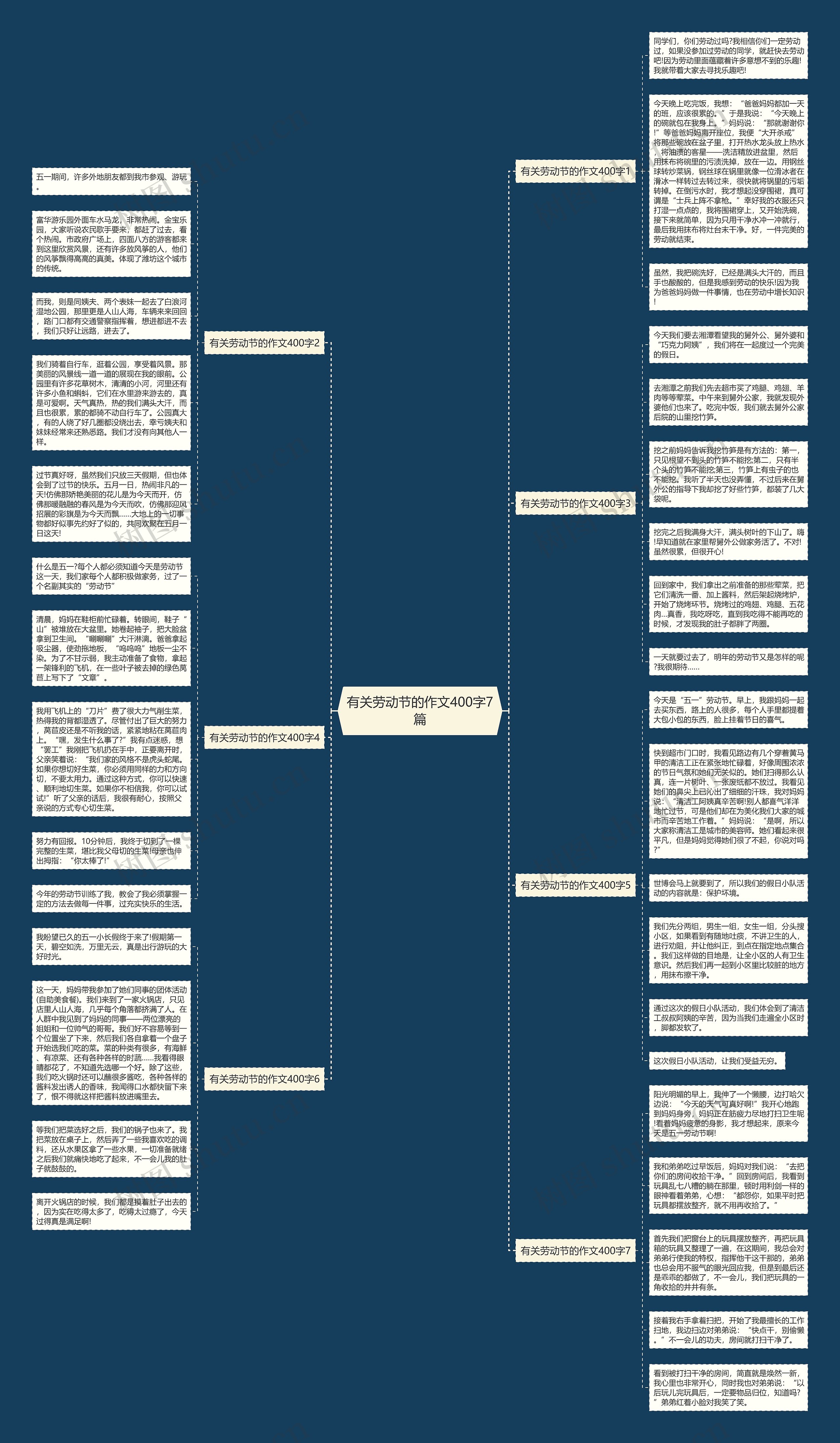 有关劳动节的作文400字7篇思维导图