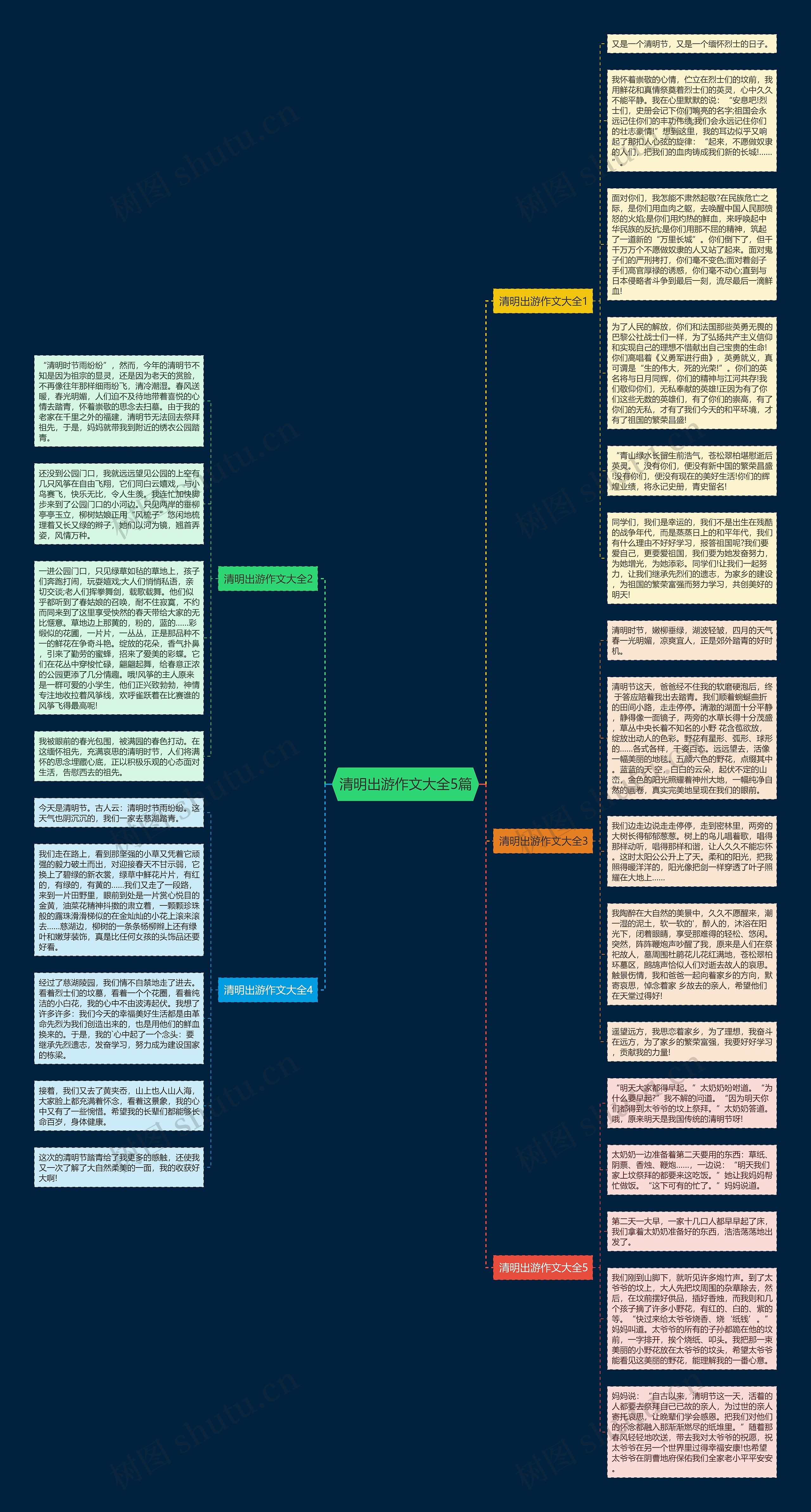 清明出游作文大全5篇思维导图