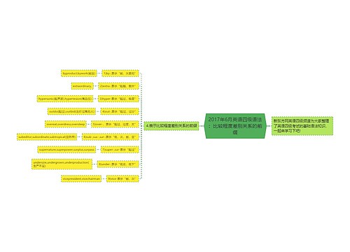 2017年6月英语四级语法：比较程度差别关系的前缀