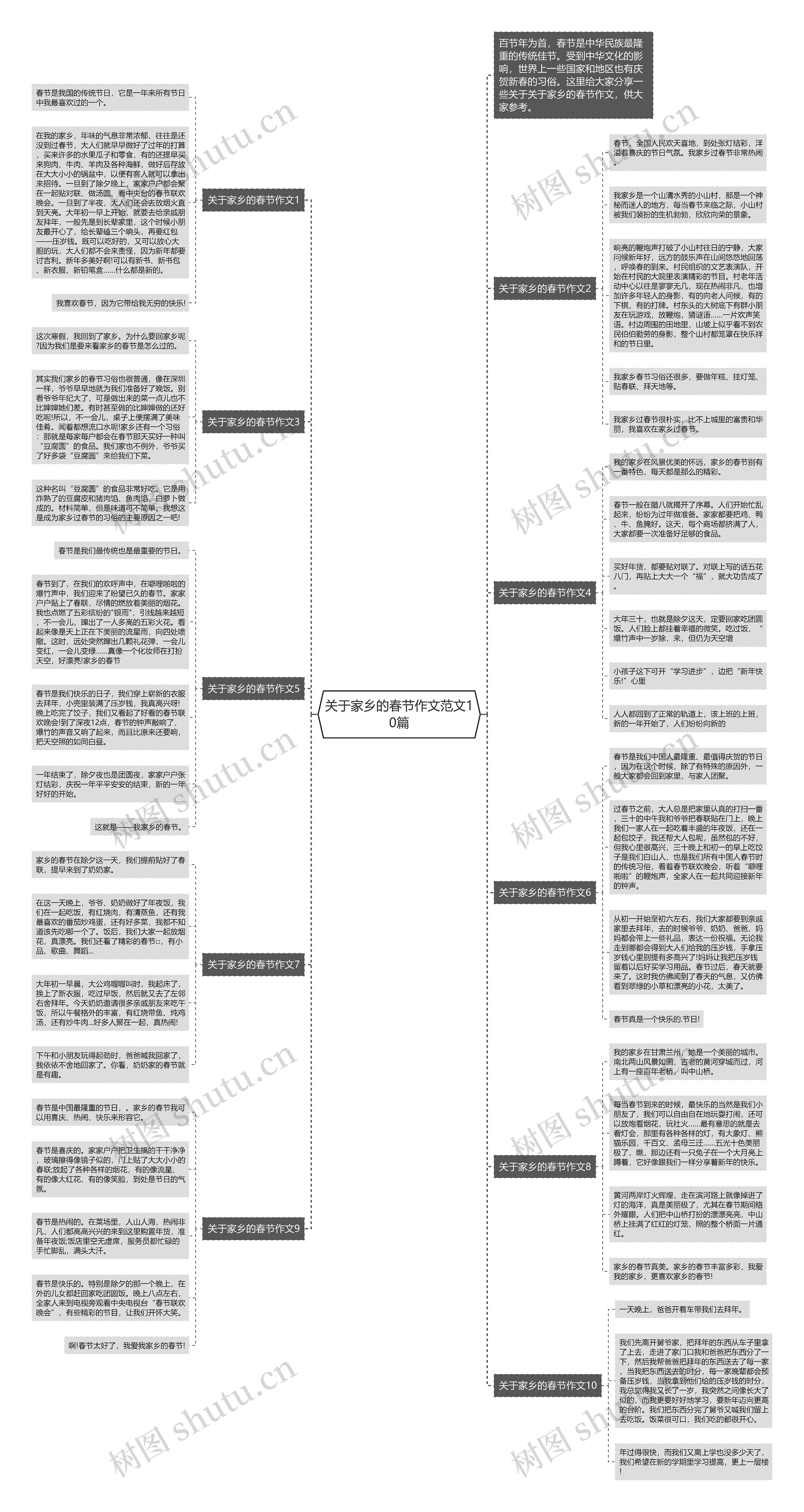 关于家乡的春节作文范文10篇思维导图