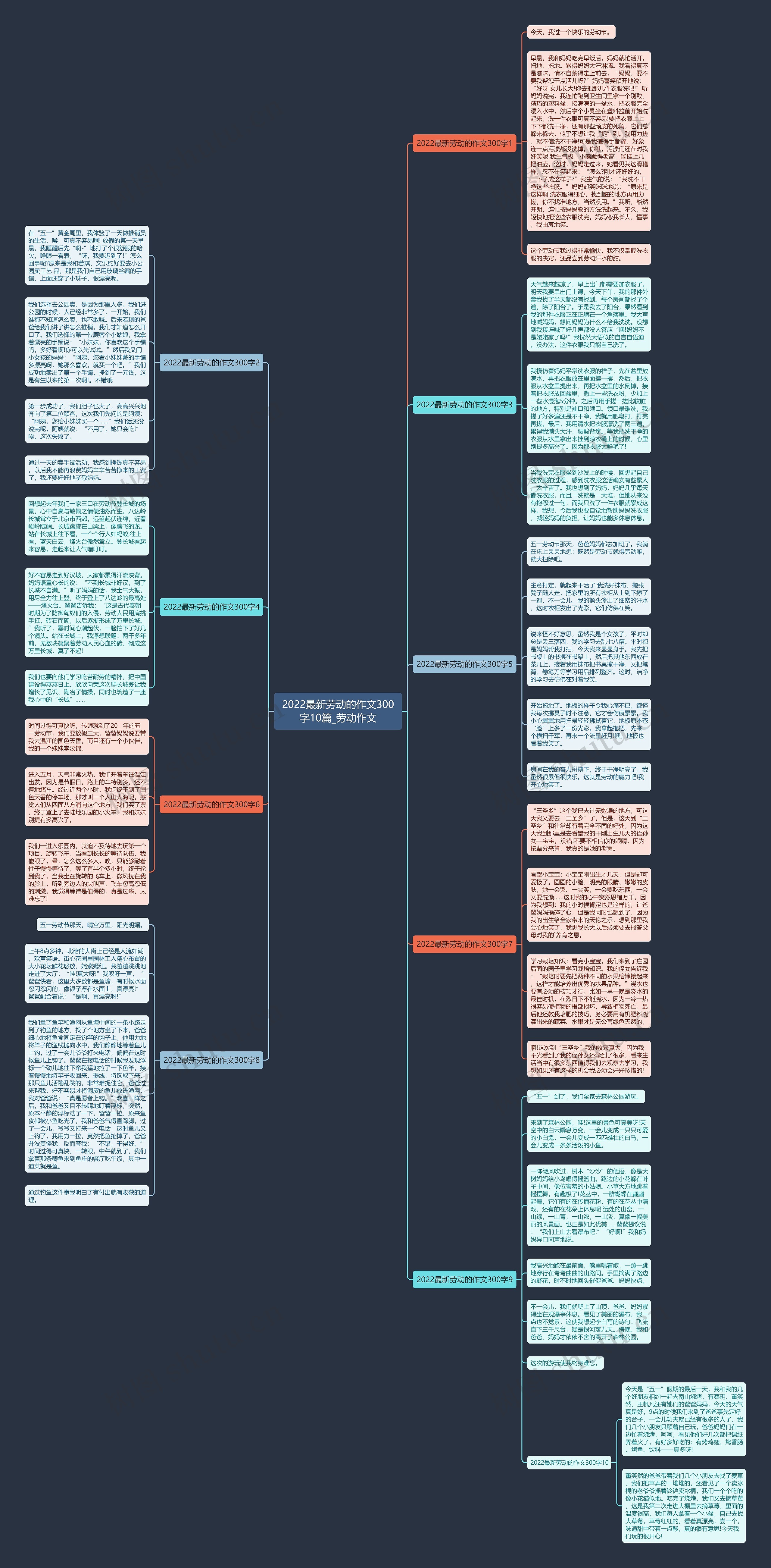 2022最新劳动的作文300字10篇_劳动作文 2022最新劳动的作文300字10篇_劳动作文