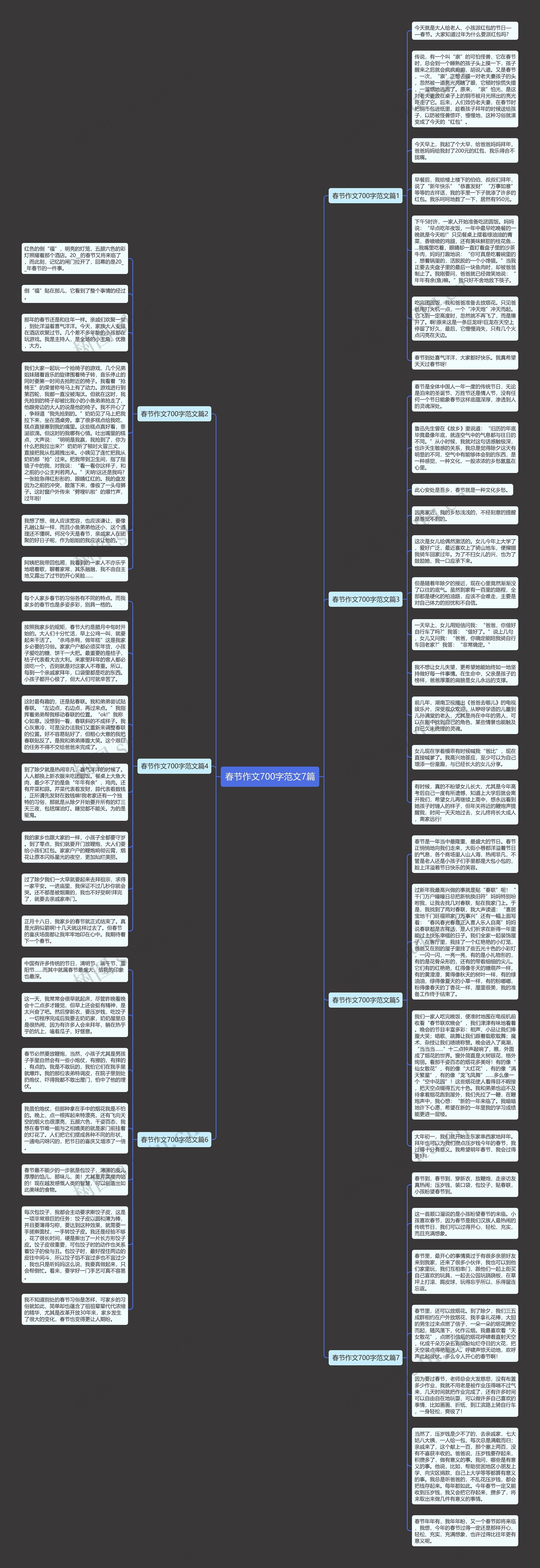 春节作文700字范文7篇思维导图