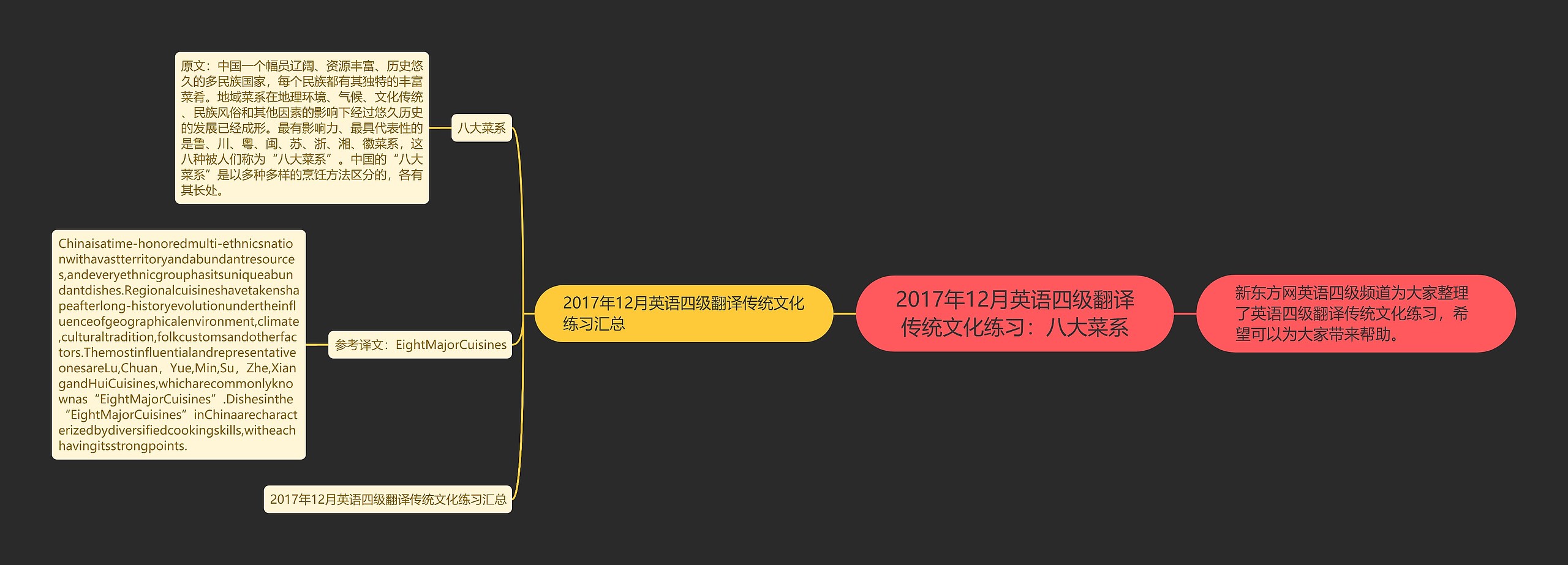 2017年12月英语四级翻译传统文化练习：八大菜系思维导图