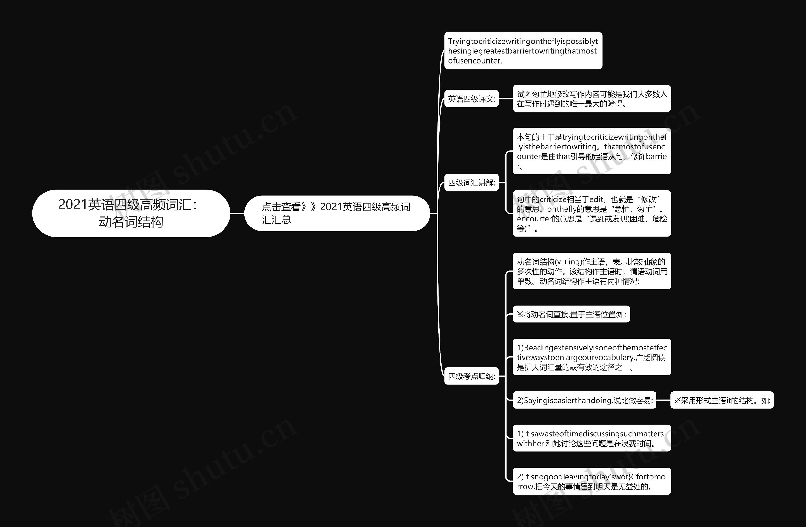 2021英语四级高频词汇：动名词结构思维导图