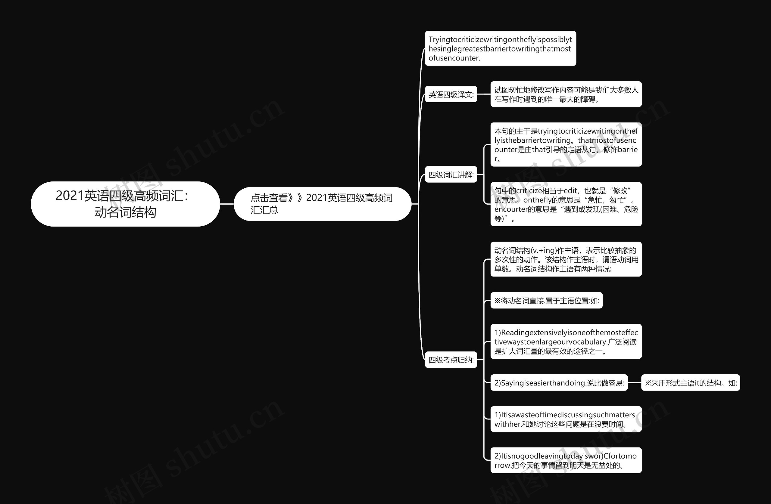 2021英语四级高频词汇:动名词结构思维导图高清图 2021英语四级高频词汇:动名词结构思维导图