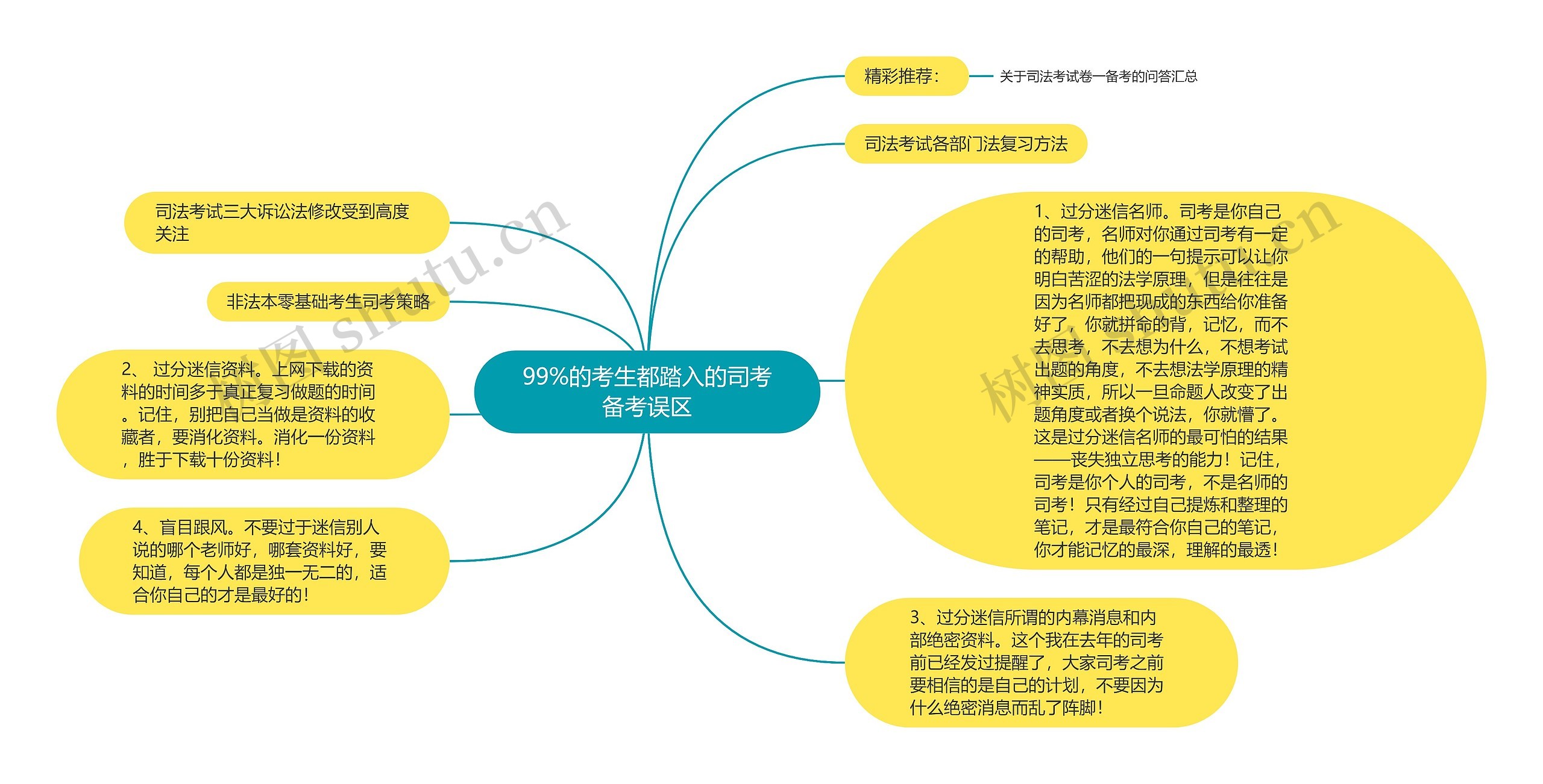 99%的考生都踏入的司考备考误区思维导图