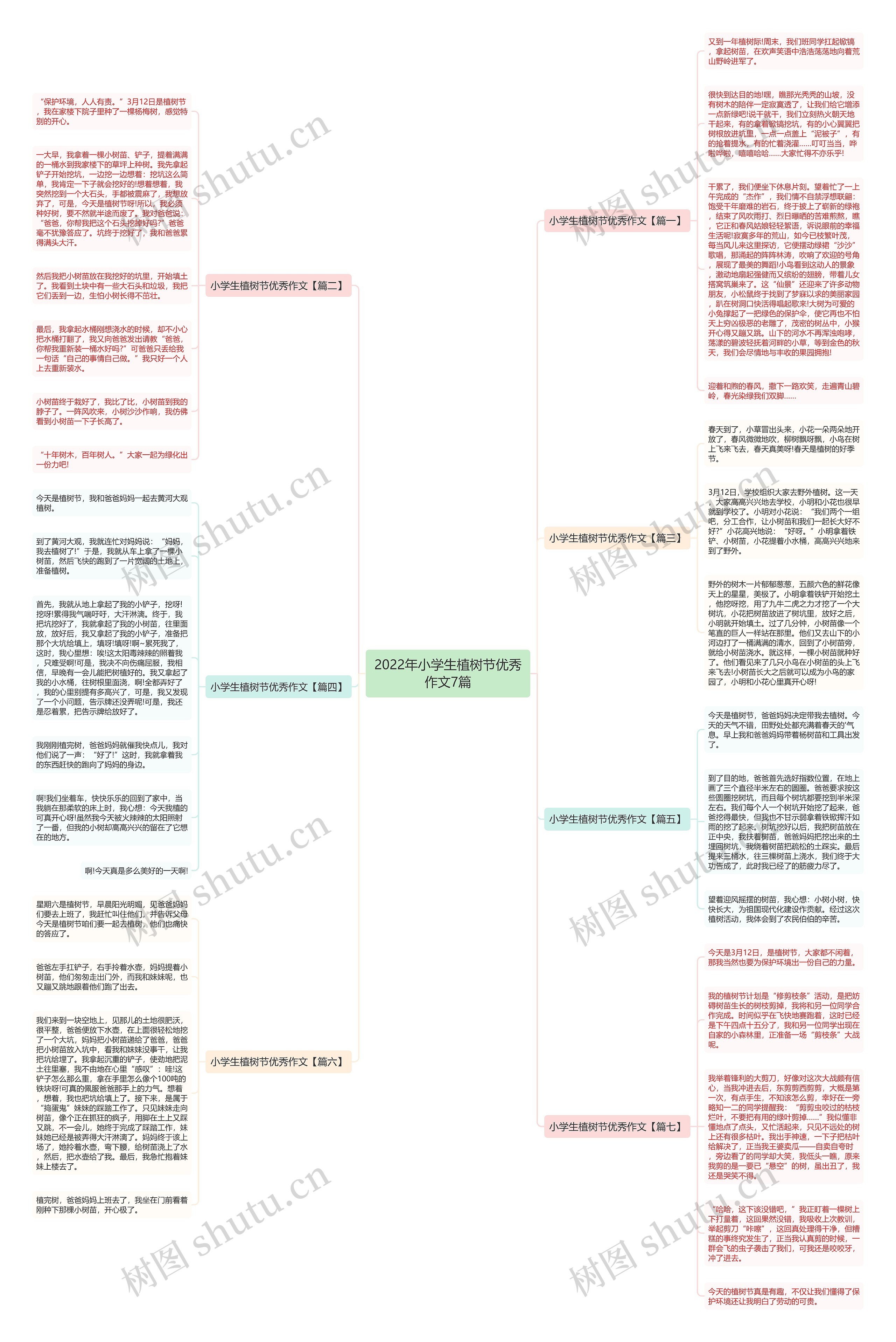 2022年小学生植树节优秀作文7篇思维导图