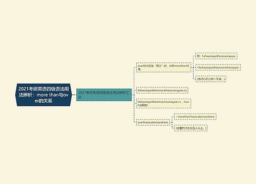 2021考研英语四级语法用法辨析：more than与over的关系