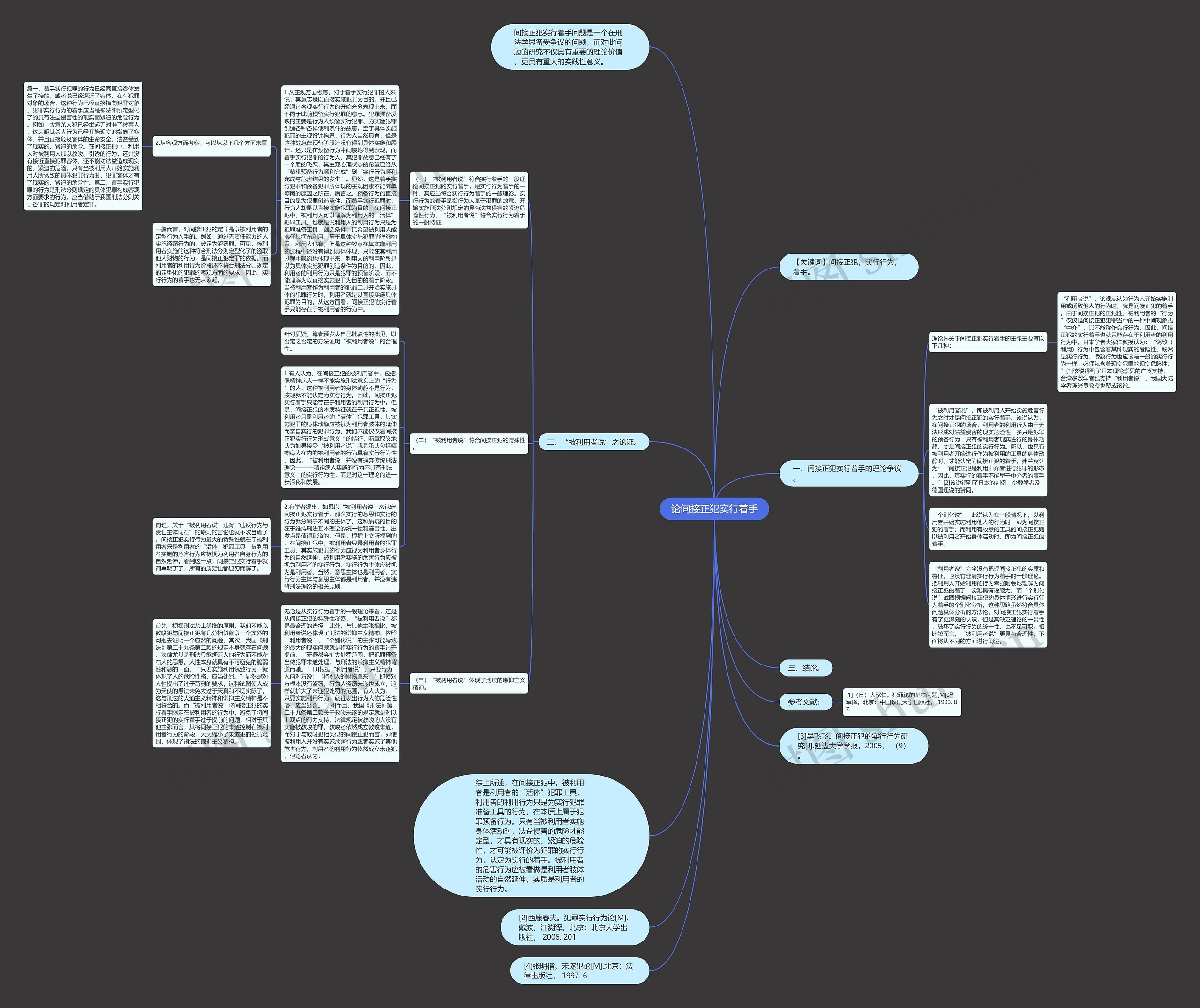 论间接正犯实行着手思维导图