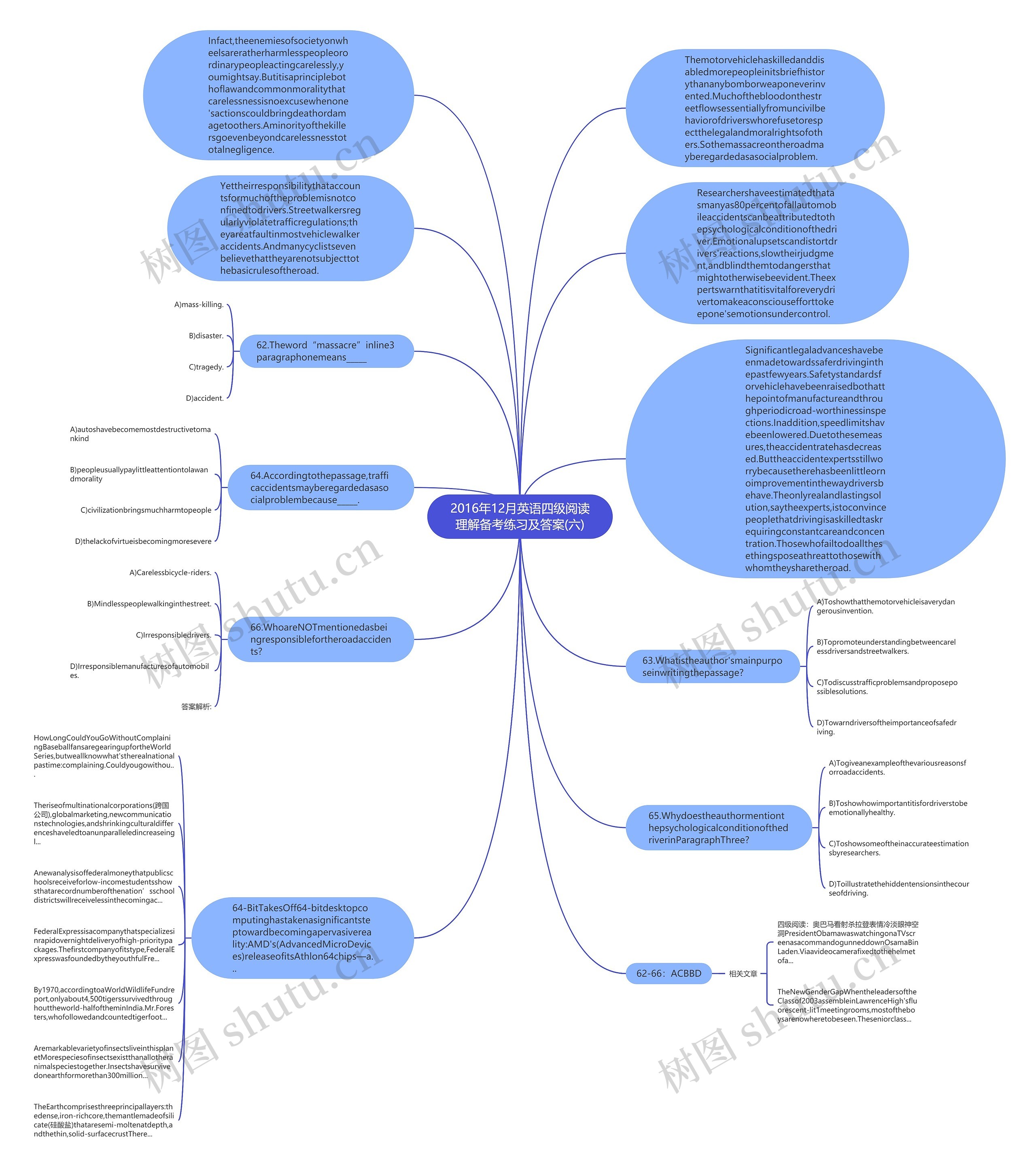 2016年12月英语四级阅读理解备考练习及答案(六)思维导图