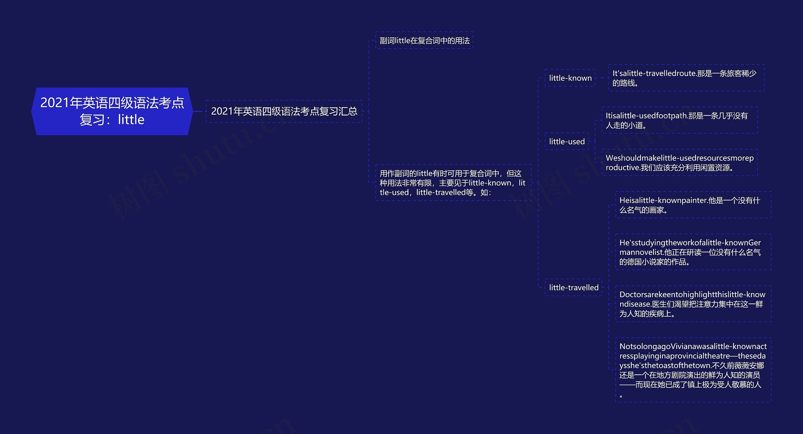 2021年英语四级语法考点复习：little思维导图