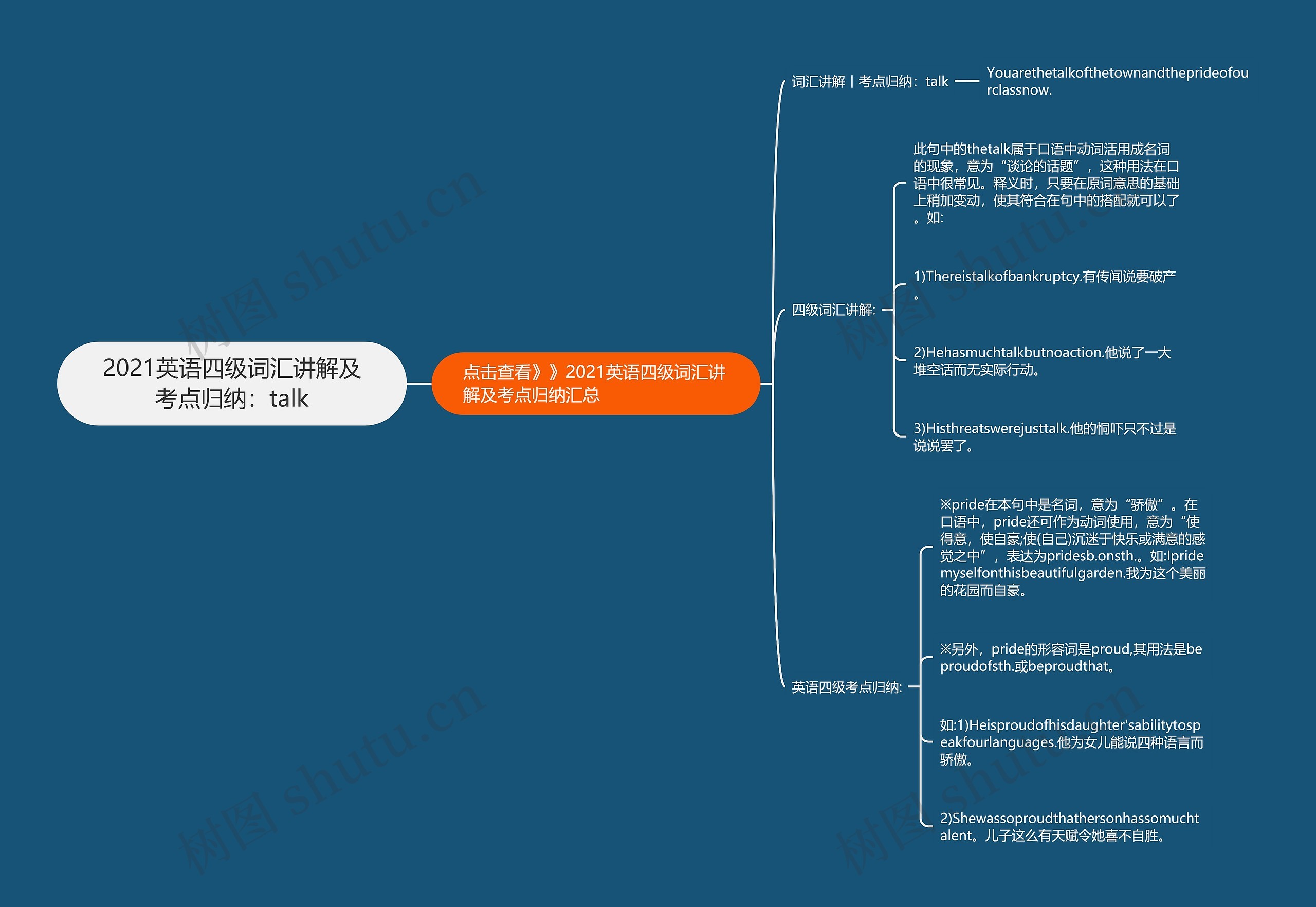 2021英语四级词汇讲解及考点归纳：talk思维导图