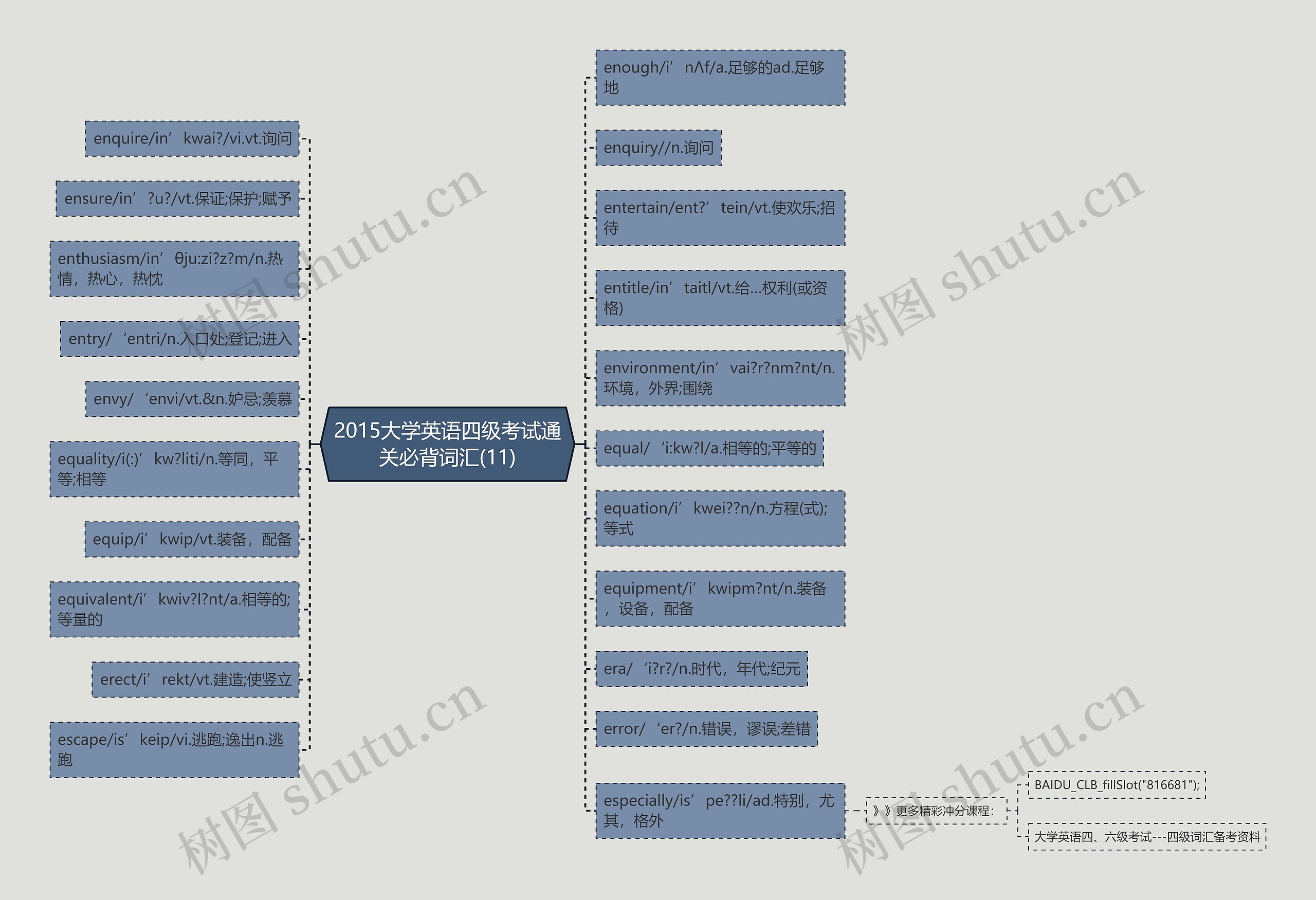 2015大学英语四级考试通关必背词汇(11) 2015大学英语四级考试通关必背词汇(11)