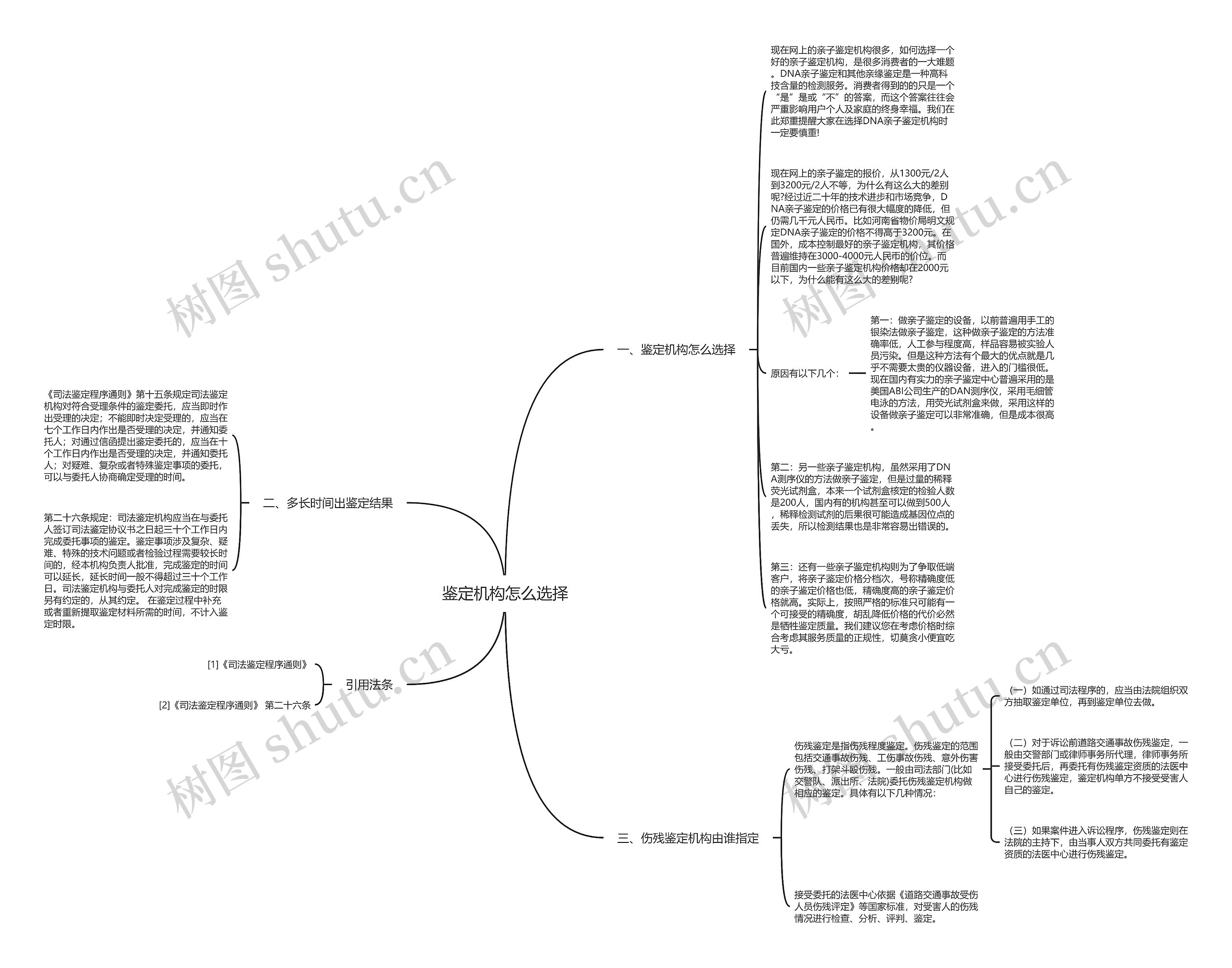 鉴定机构怎么选择思维导图