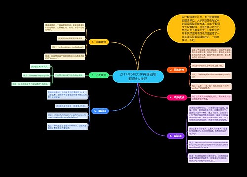 2017年6月大学英语四级翻译6大技巧