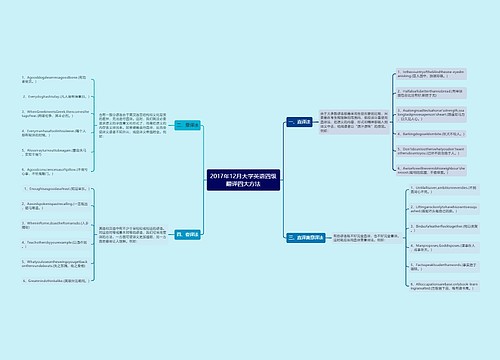 2017年12月大学英语四级翻译四大方法