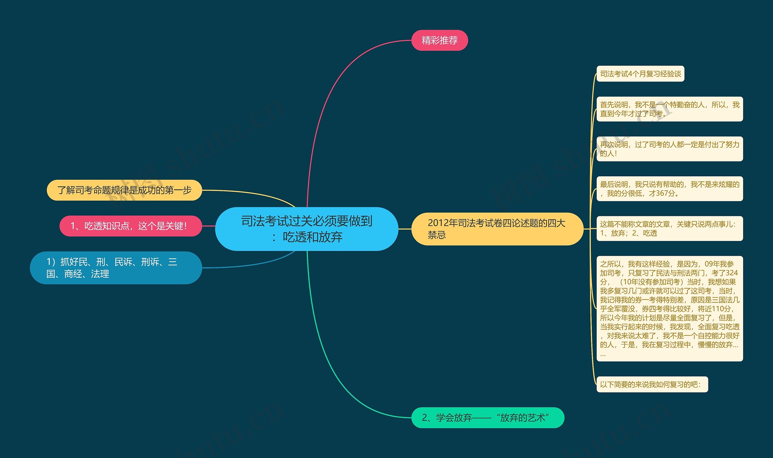 司法考试过关必须要做到：吃透和放弃