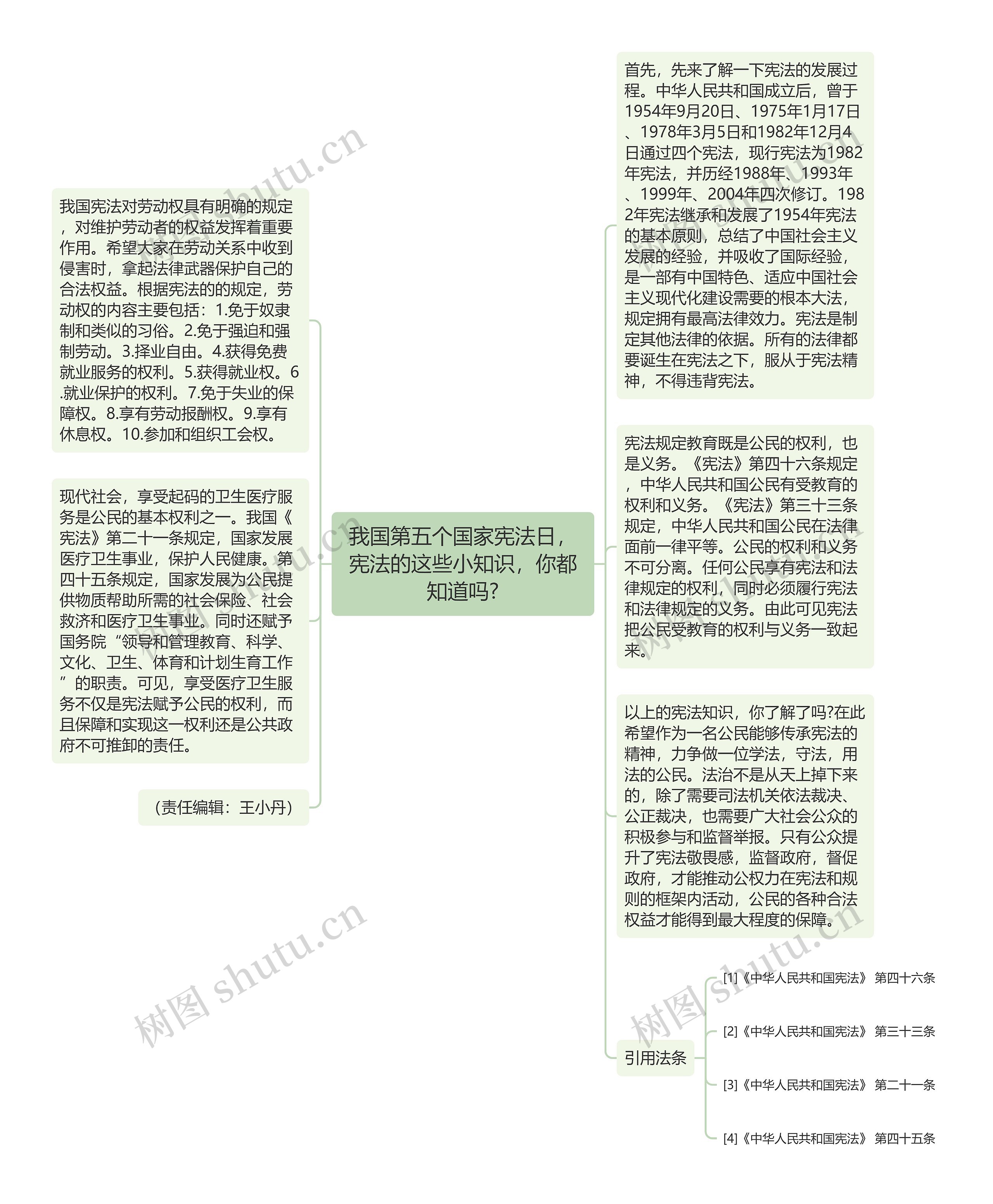 我国第五个国家宪法日，宪法的这些小知识，你都知道吗?