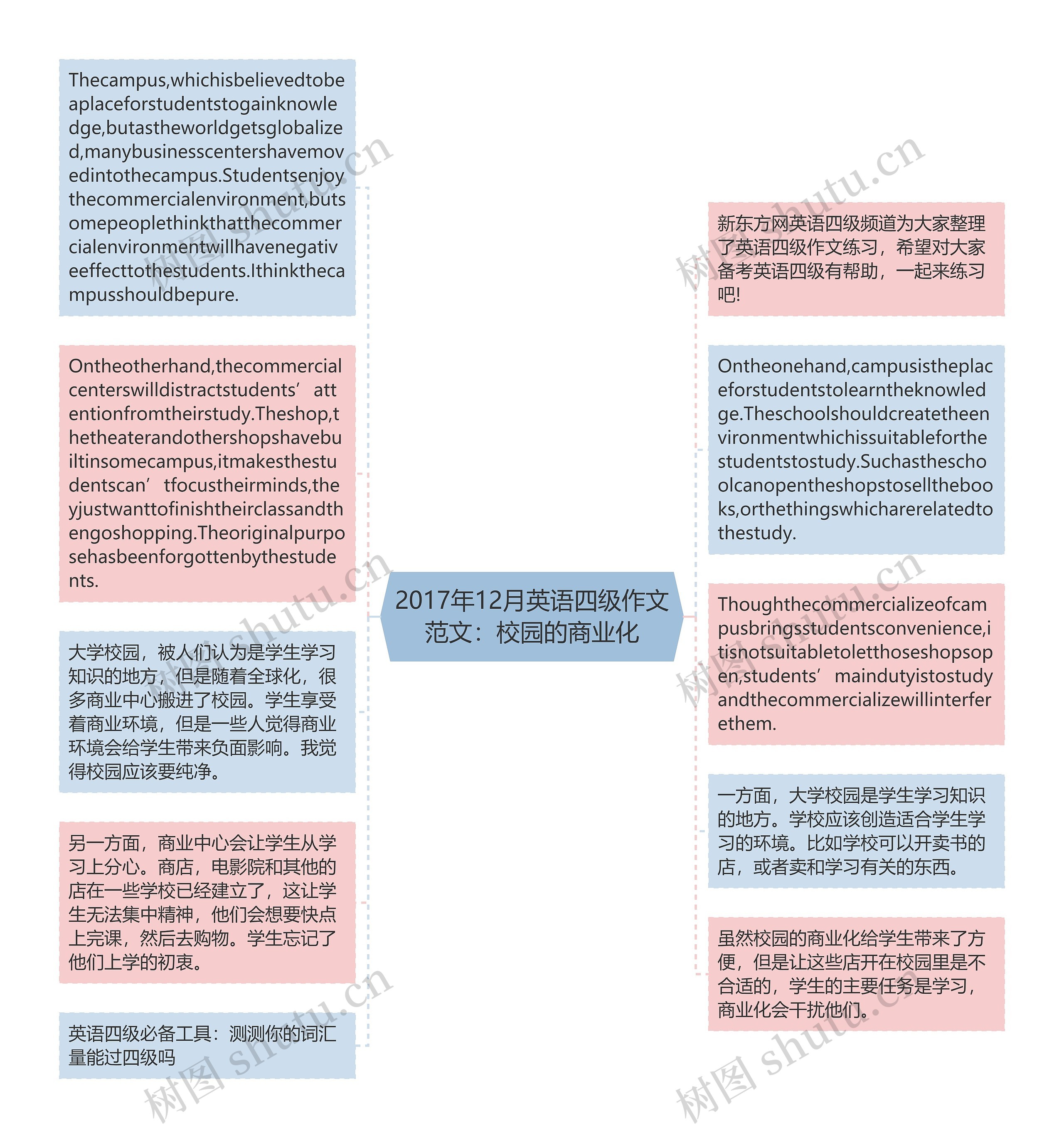 2017年12月英语四级作文范文：校园的商业化