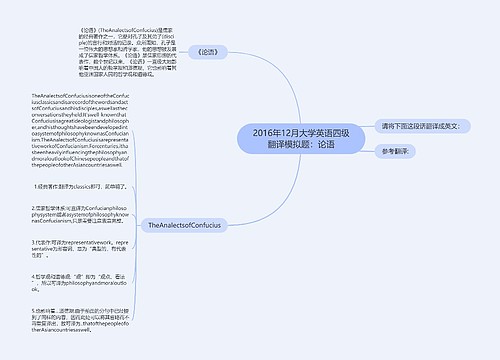 2016年12月大学英语四级翻译模拟题：论语