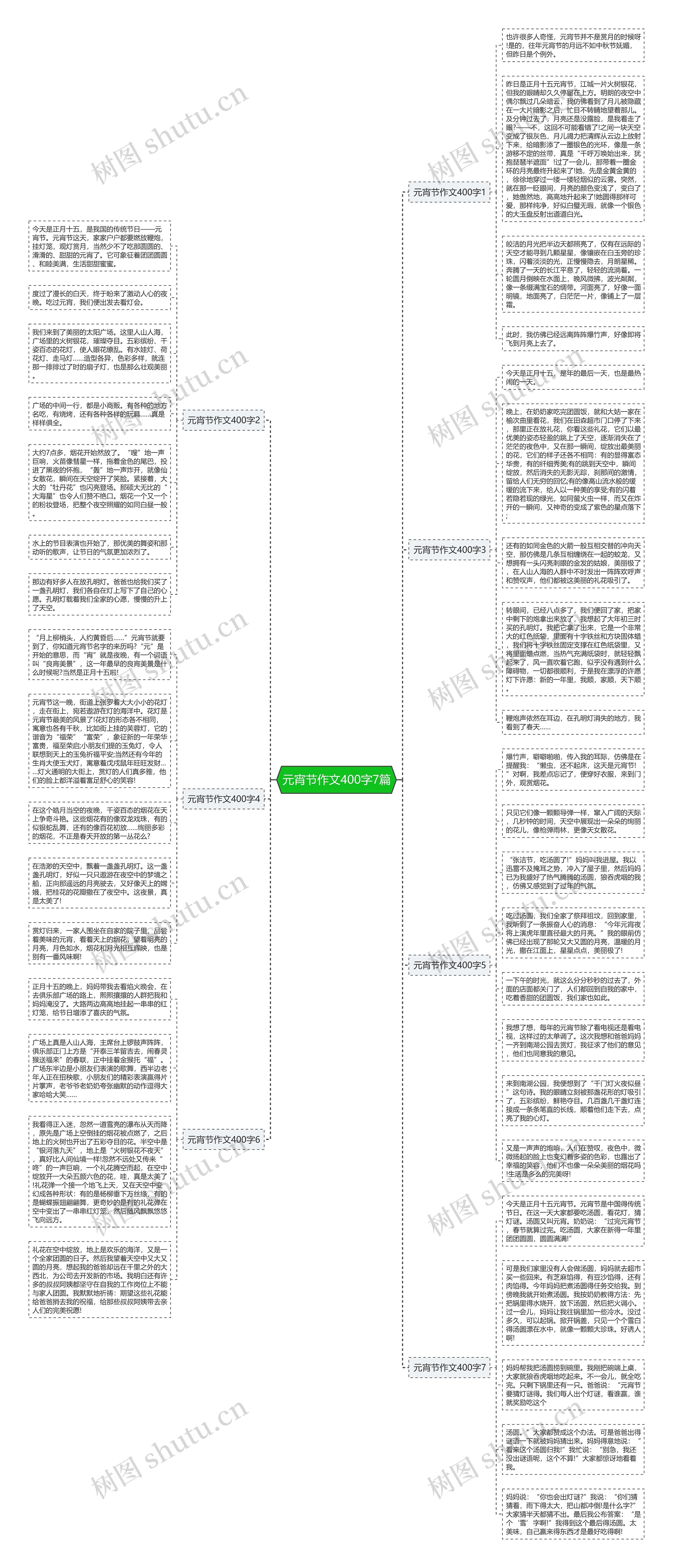 元宵节作文400字7篇思维导图
