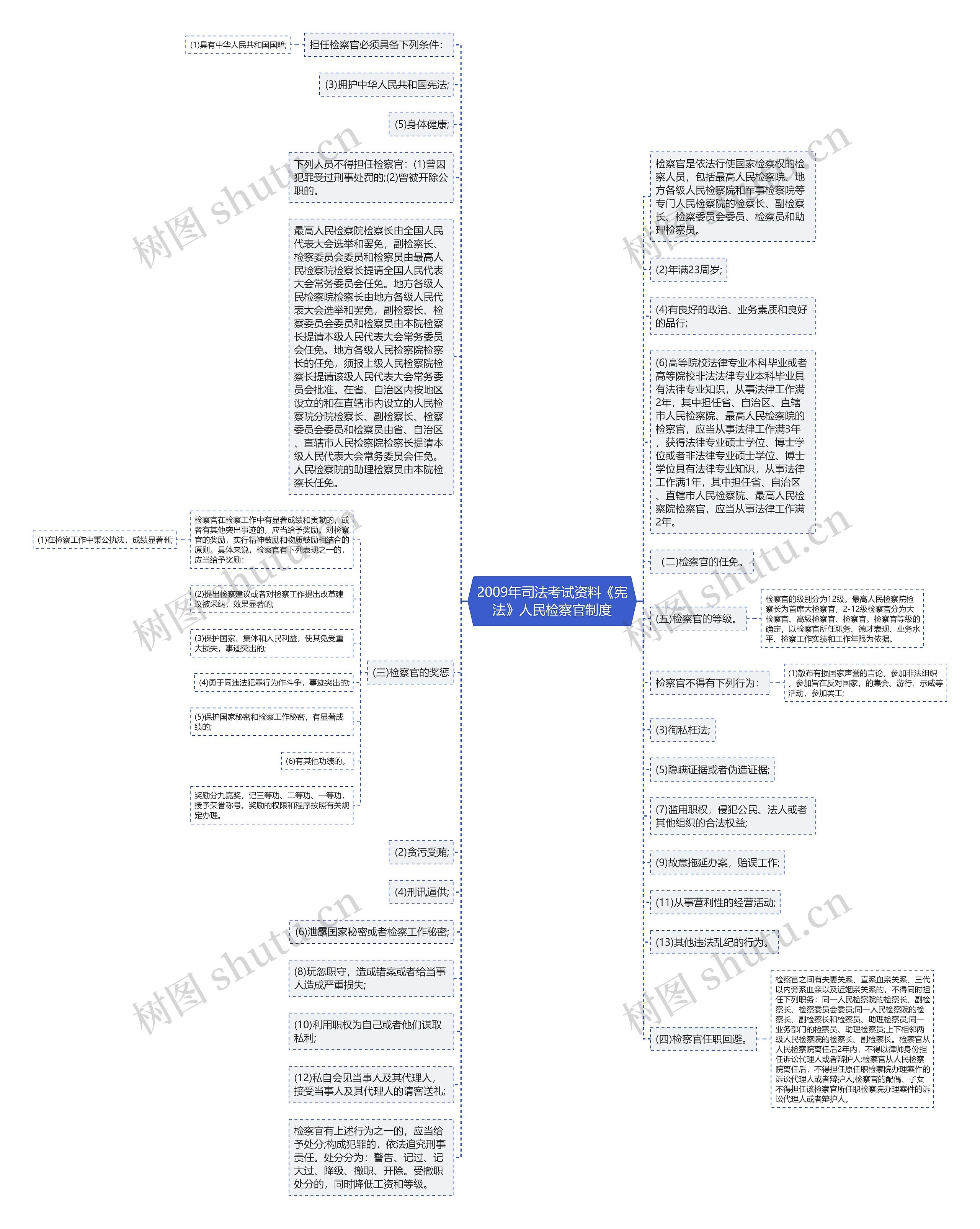 2009年司法考试资料《宪法》人民检察官制度思维导图