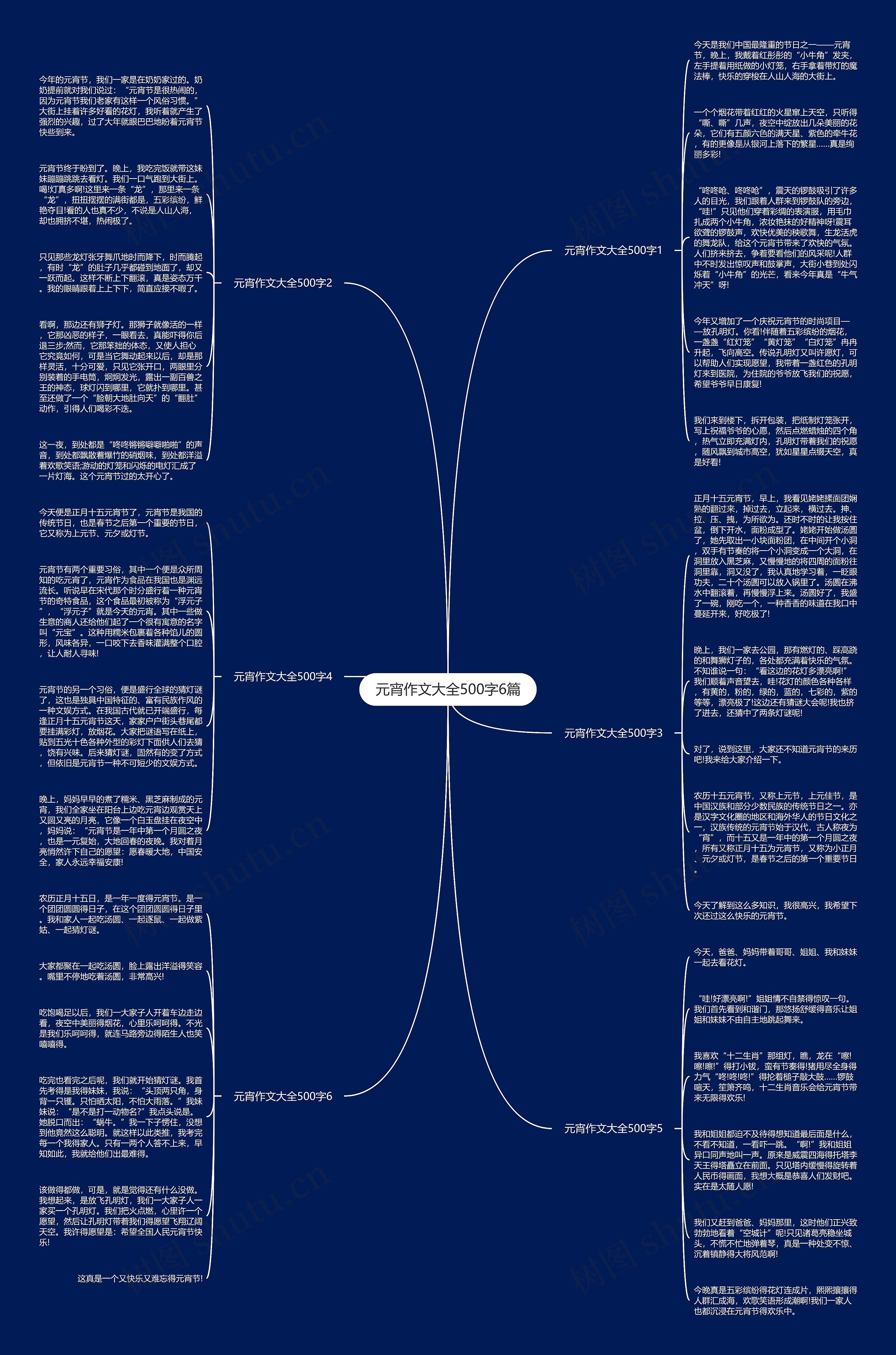 元宵作文大全500字6篇思维导图