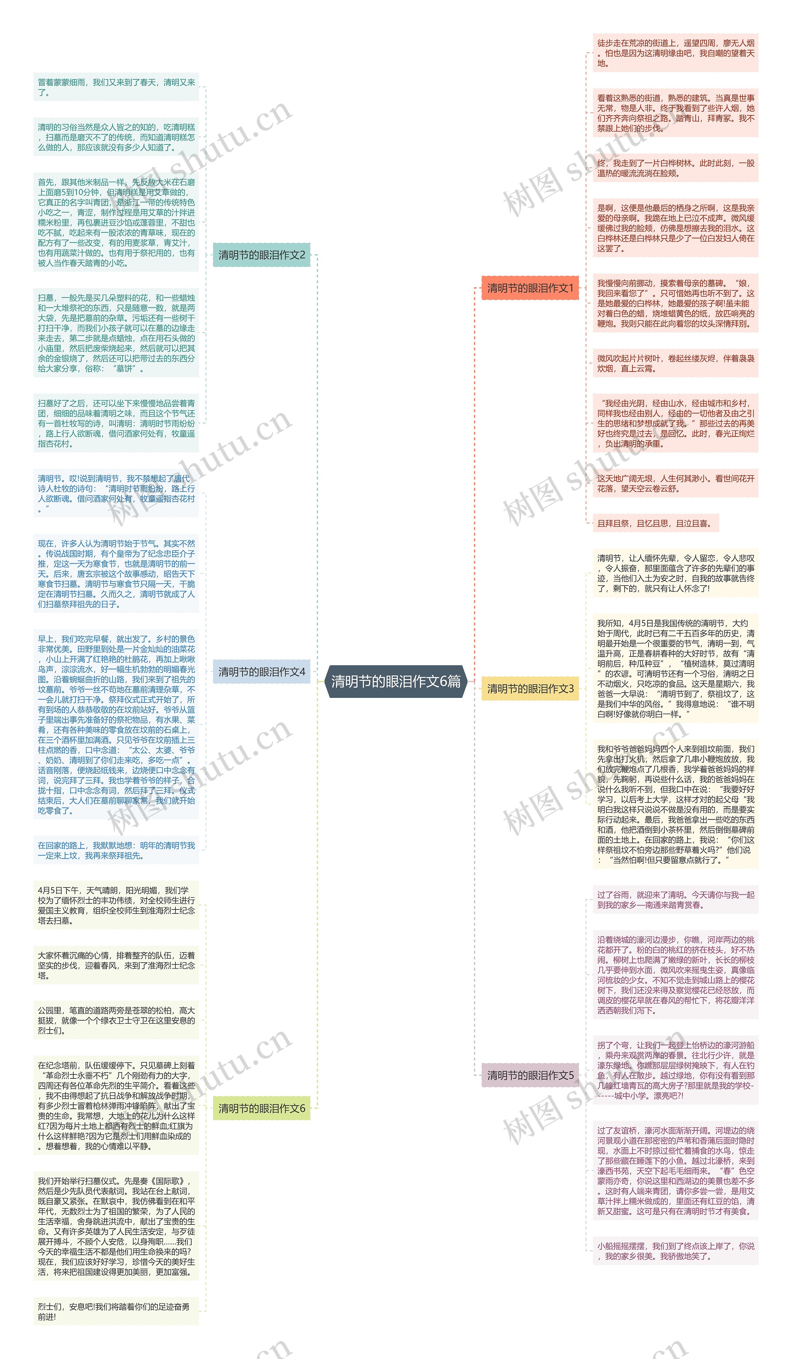 清明节的眼泪作文6篇思维导图