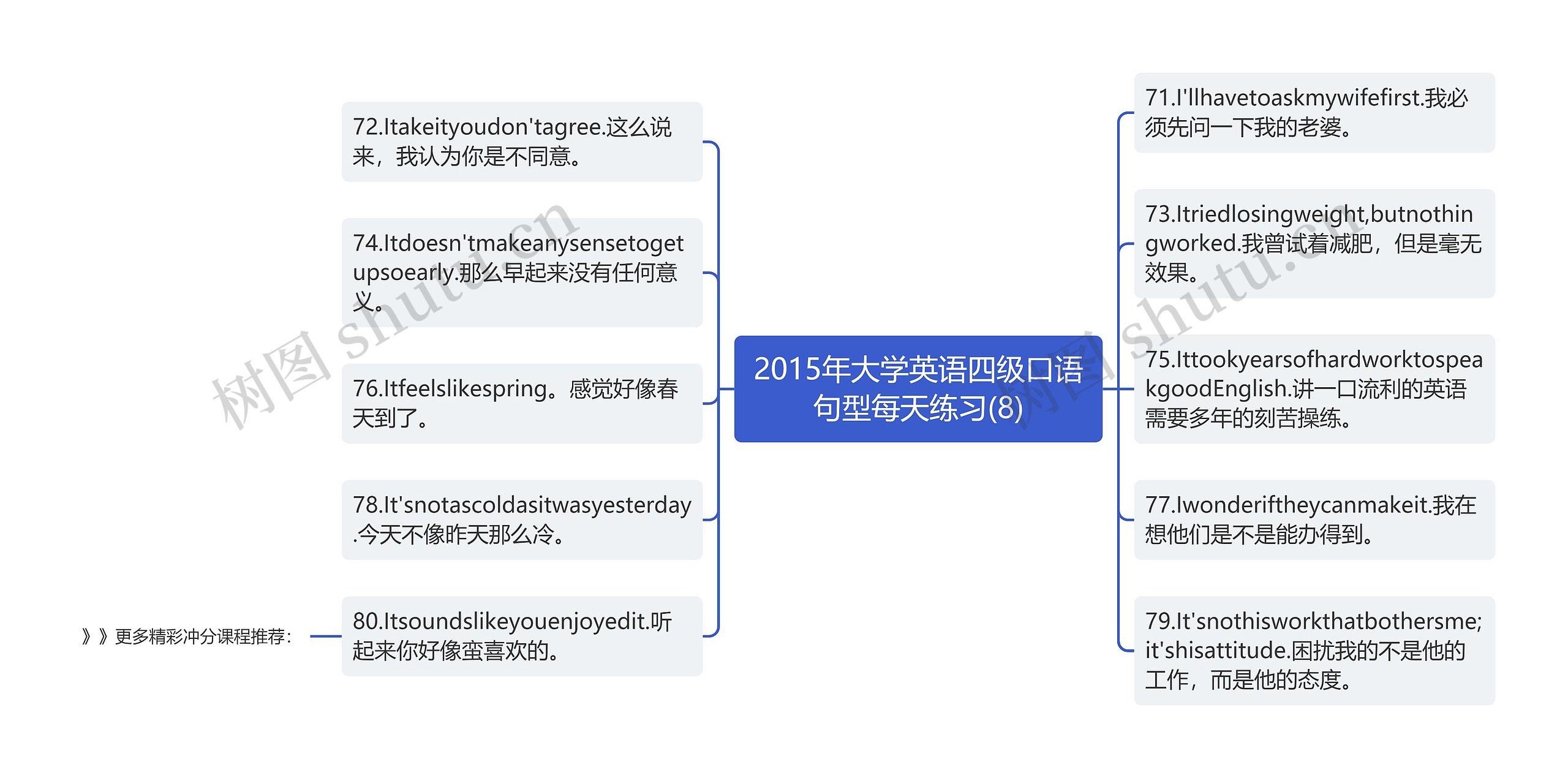 2015年大学英语四级口语句型每天练习(8)