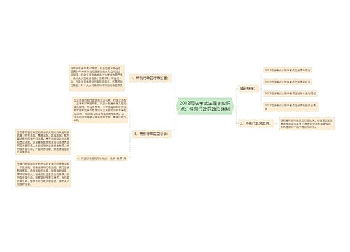 2012司法考试法理学知识点：特别行政区政治体制