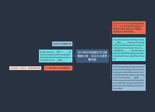 2016年6月四级作文万能模板分类：议论文之谚语警句型