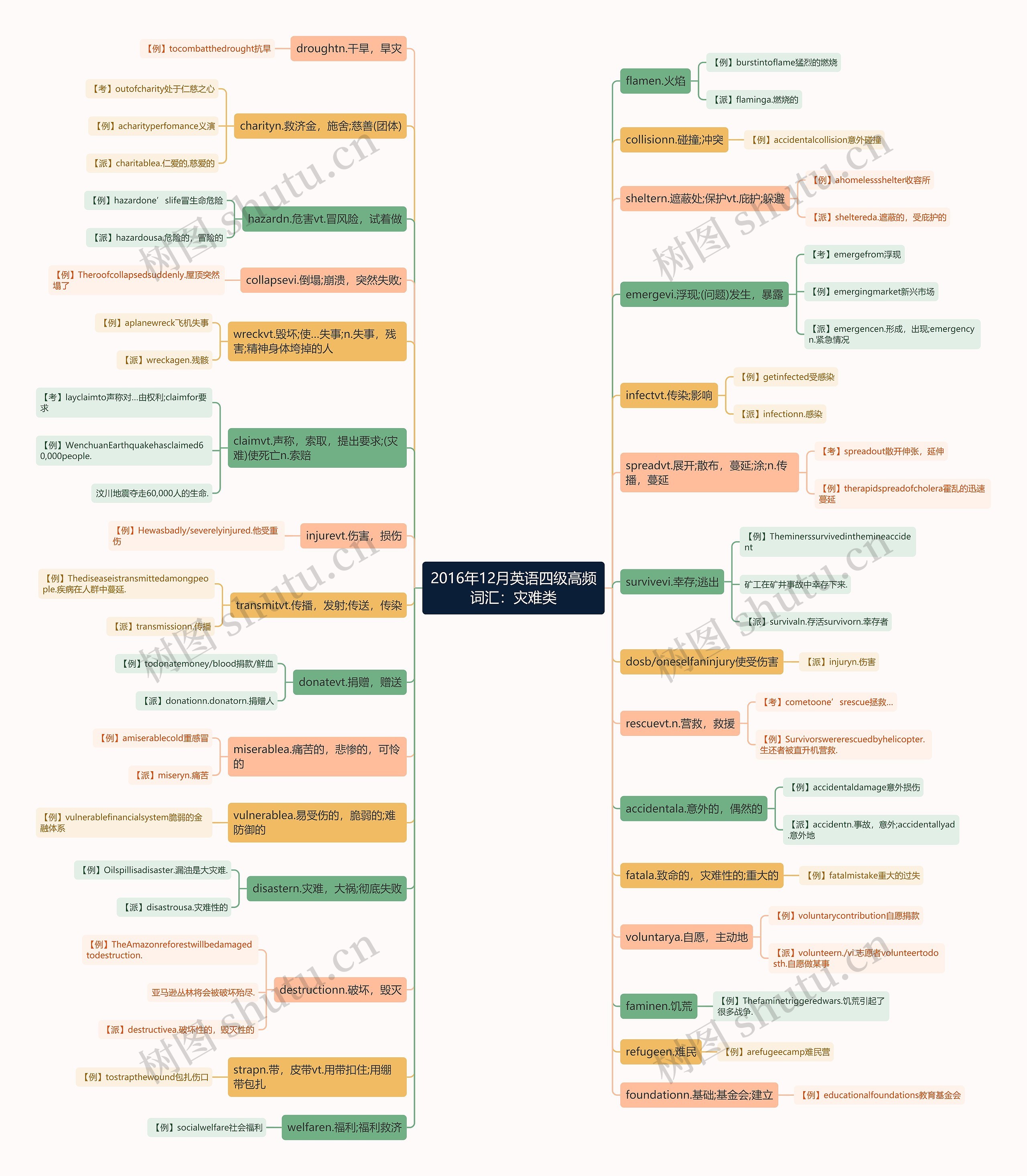 2016年12月英语四级高频词汇:灾难类 2016年12月英语四级高频词汇:灾难类