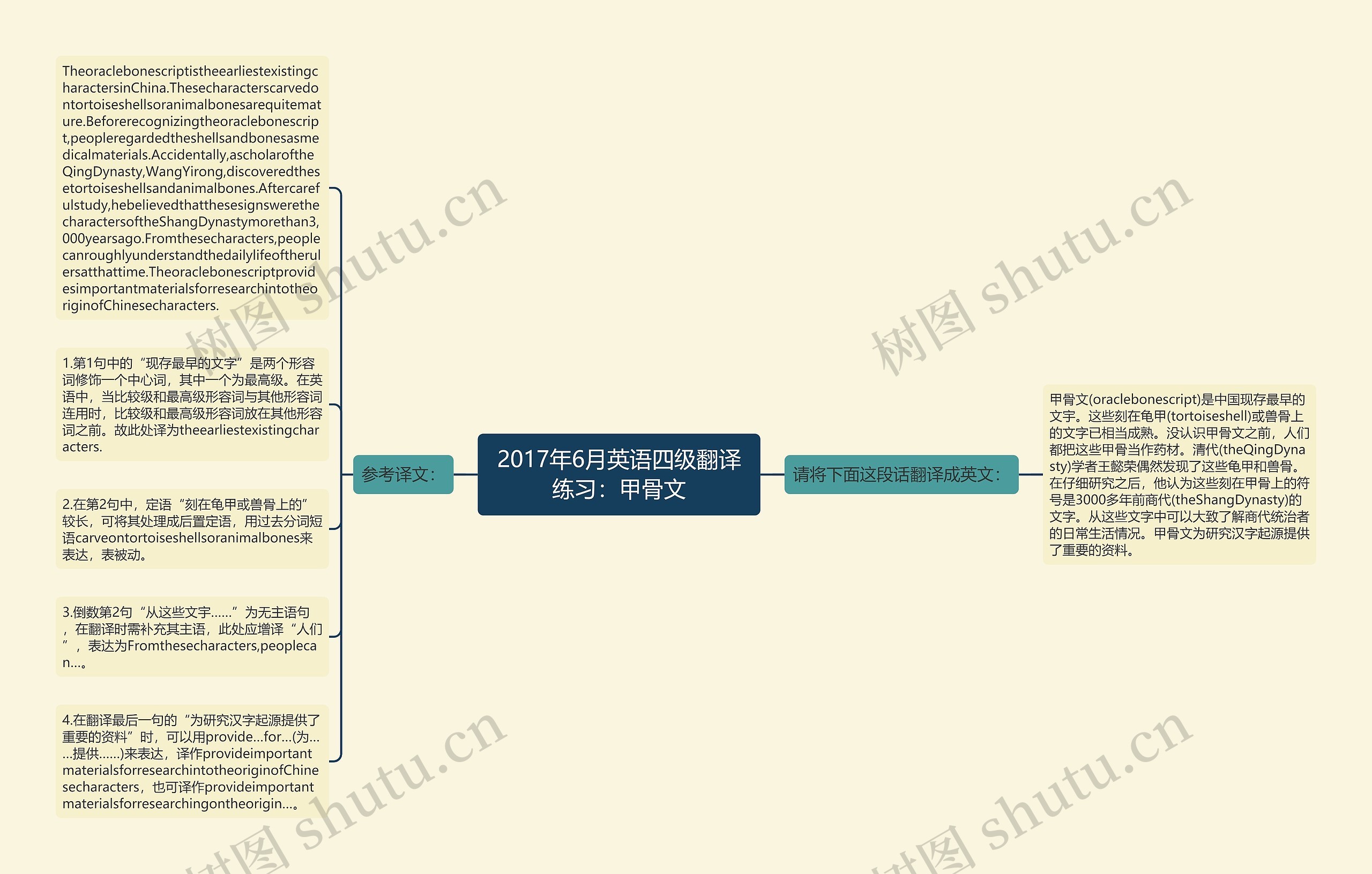 2017年6月英语四级翻译练习：甲骨文