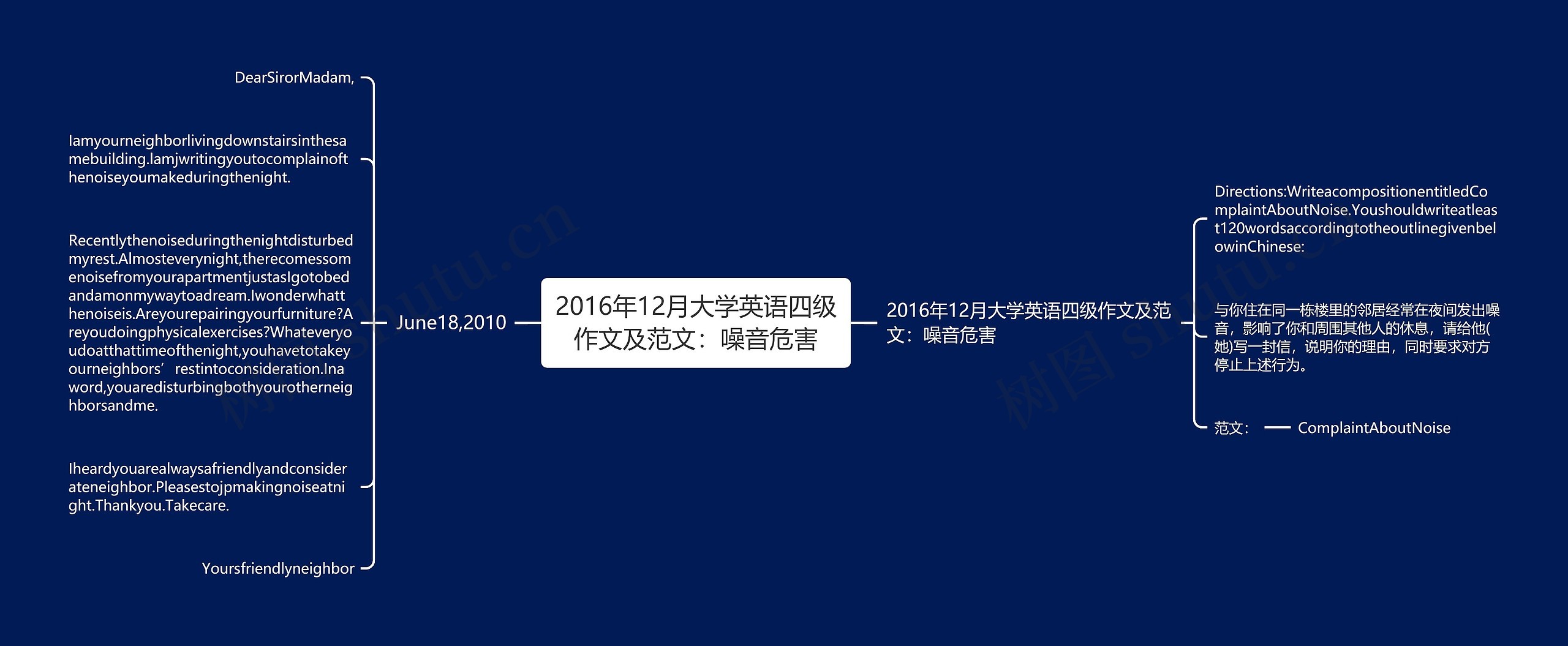 2016年12月大学英语四级作文及范文：噪音危害