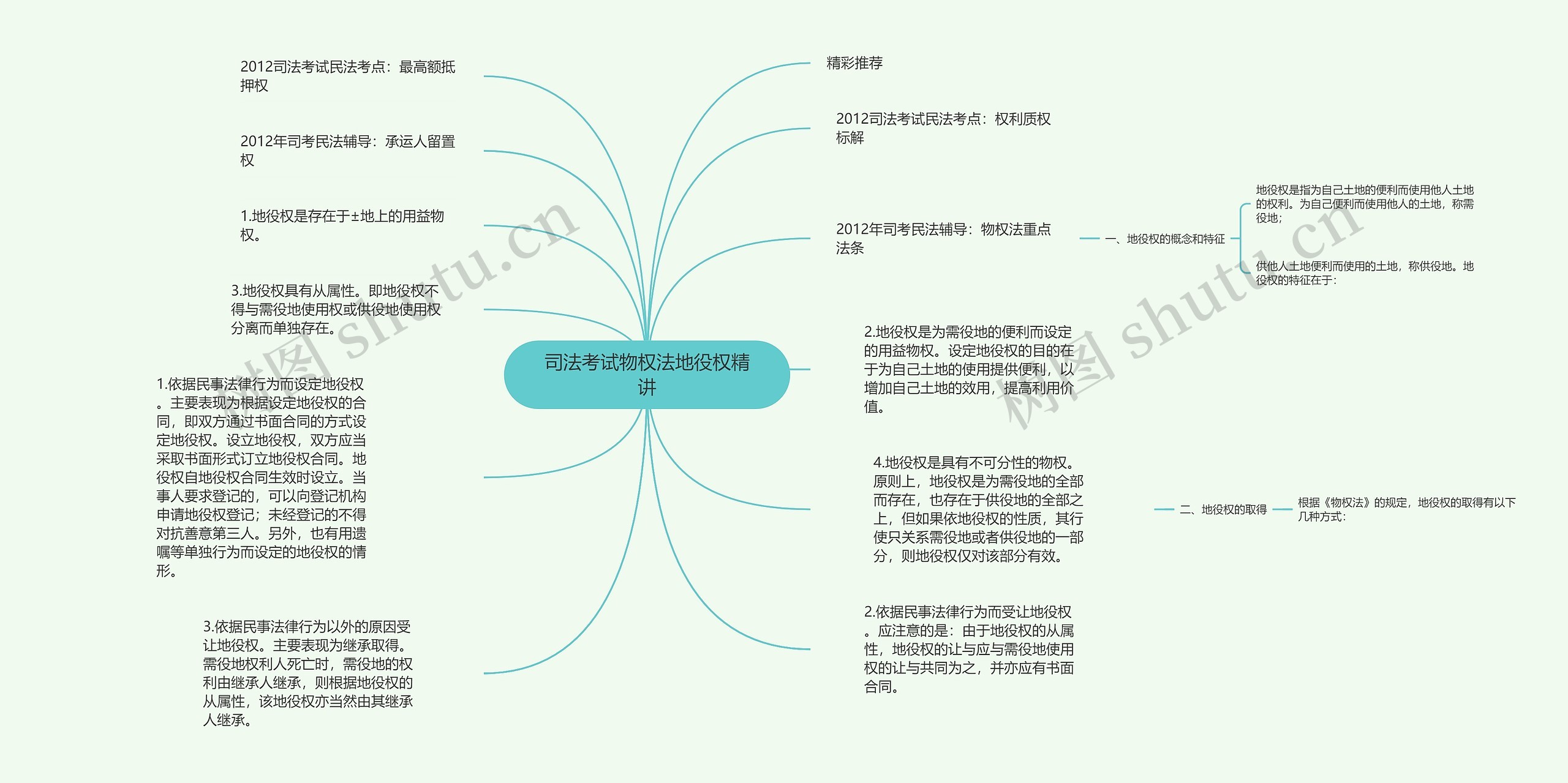 司法考试物权法地役权精讲思维导图